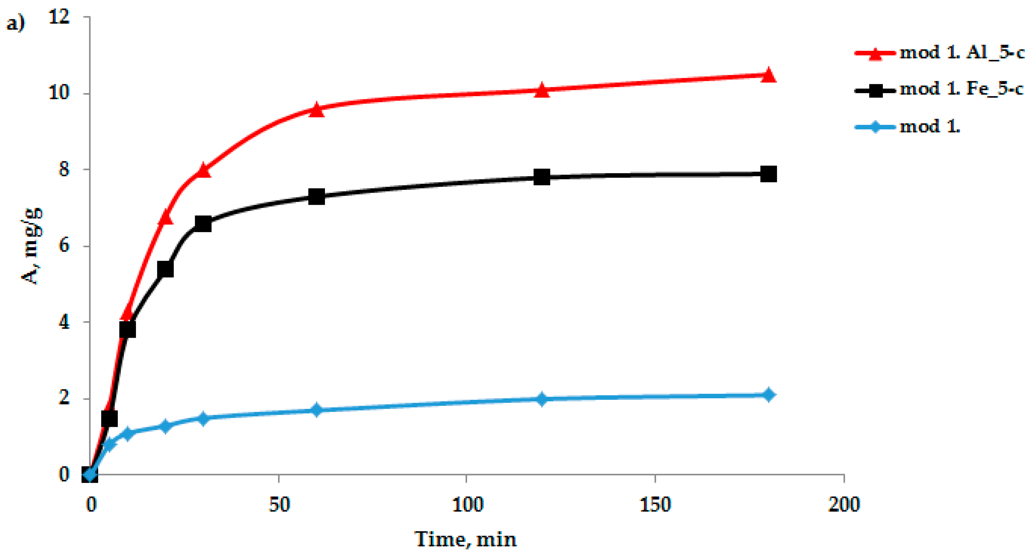Molecules 29 03709 g002a