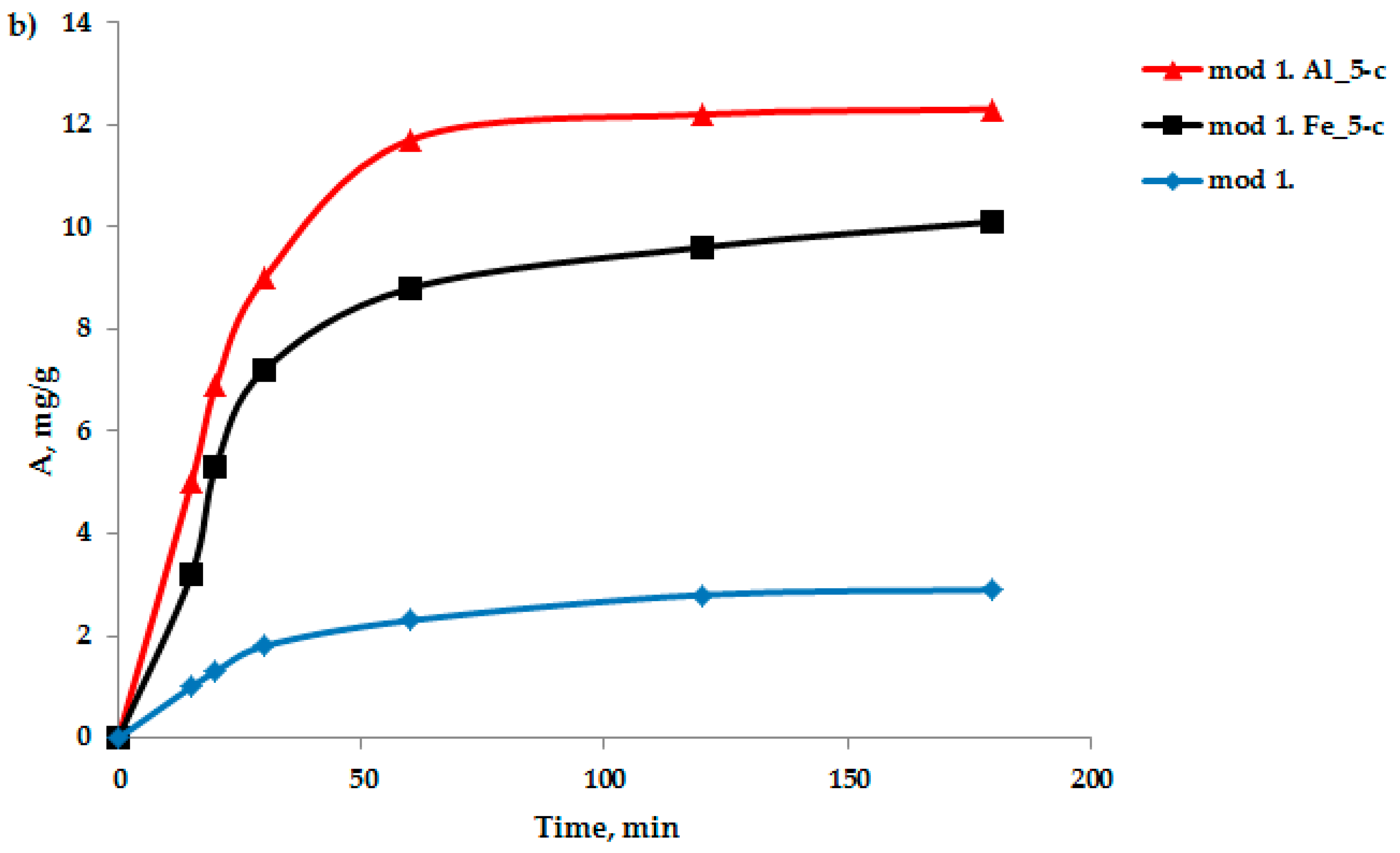 Molecules 29 03709 g002b