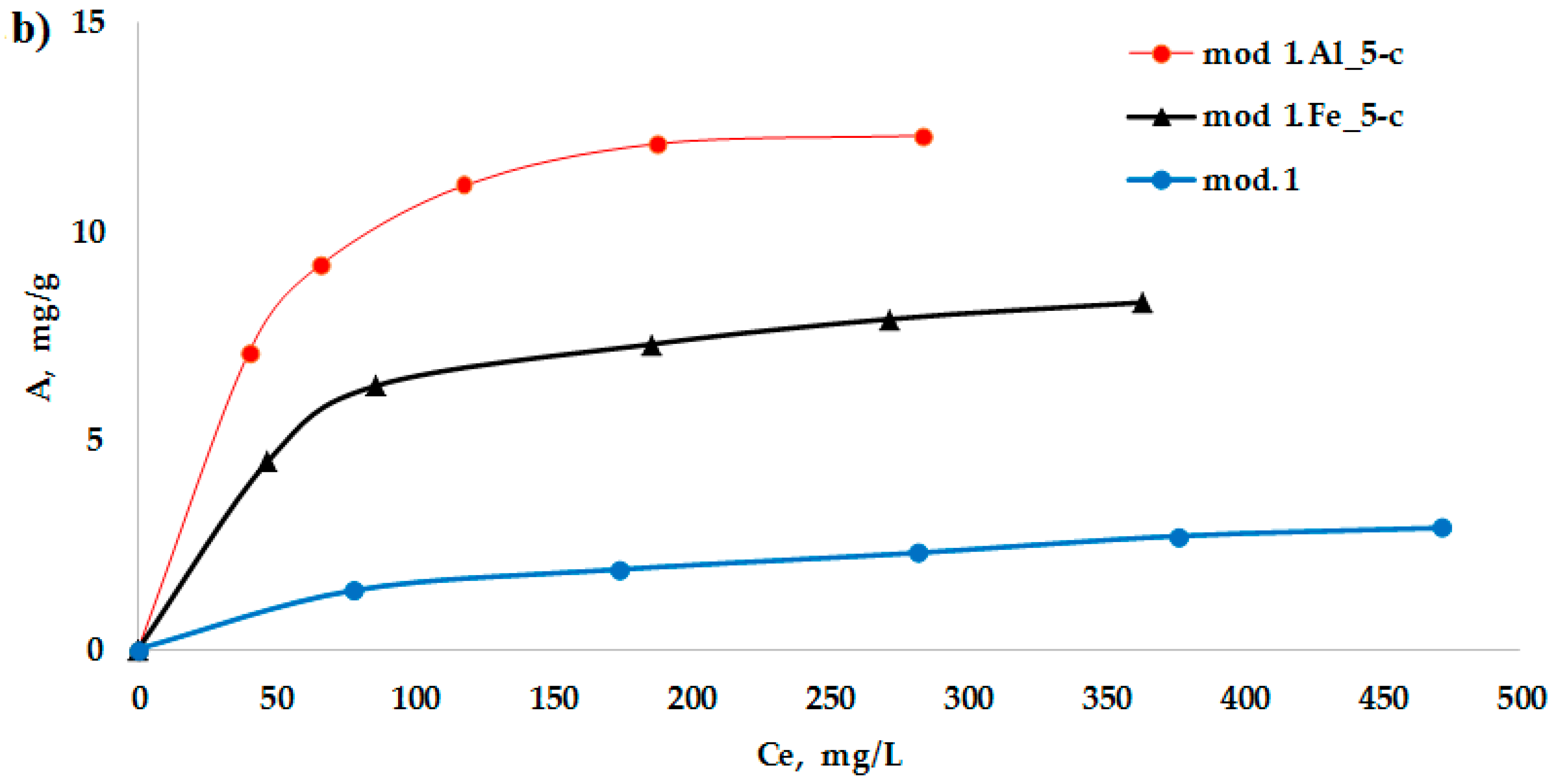 Molecules 29 03709 g003b