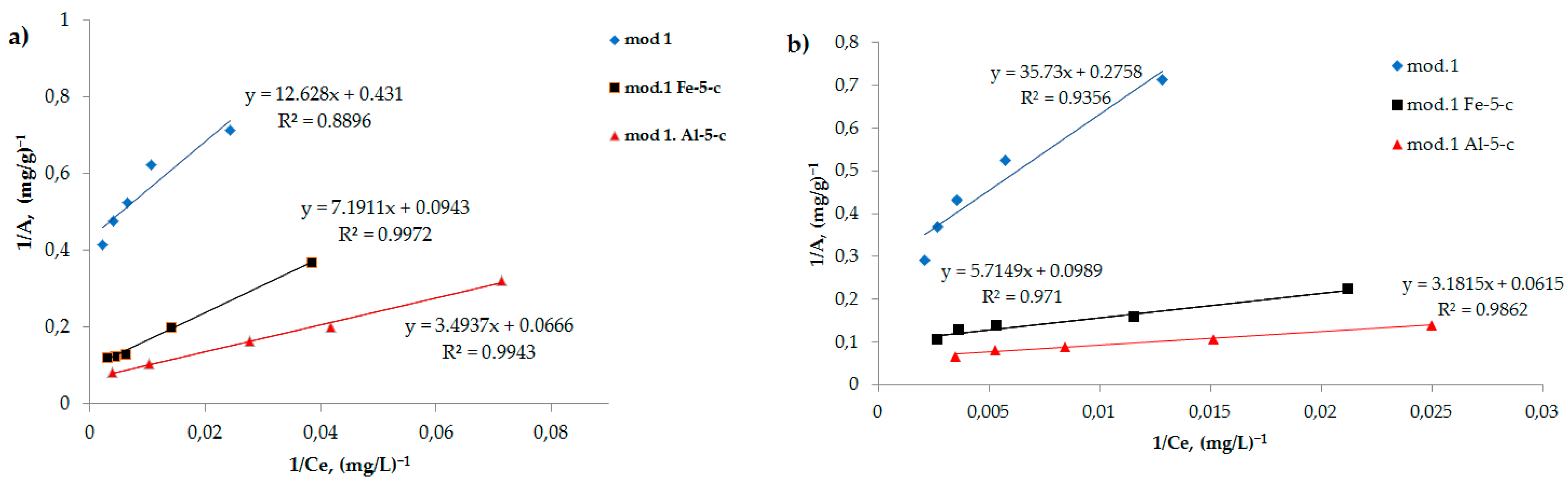 Molecules 29 03709 g004