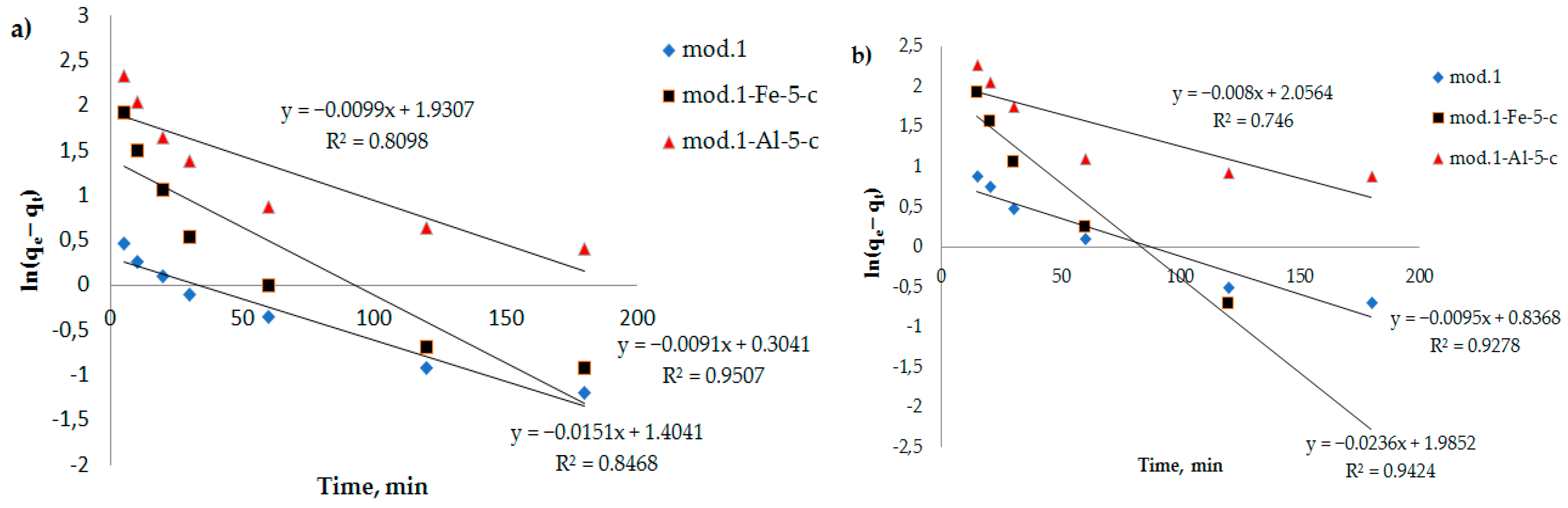 Molecules 29 03709 g007