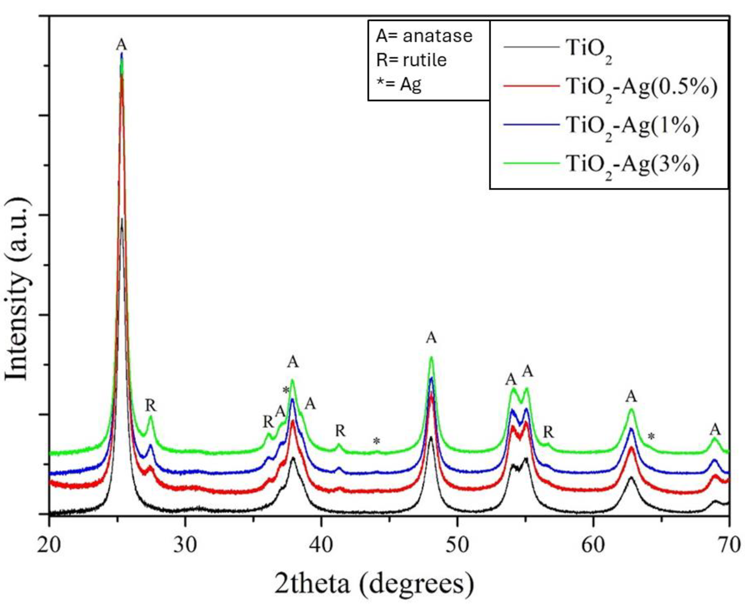 Molecules 29 03712 g002