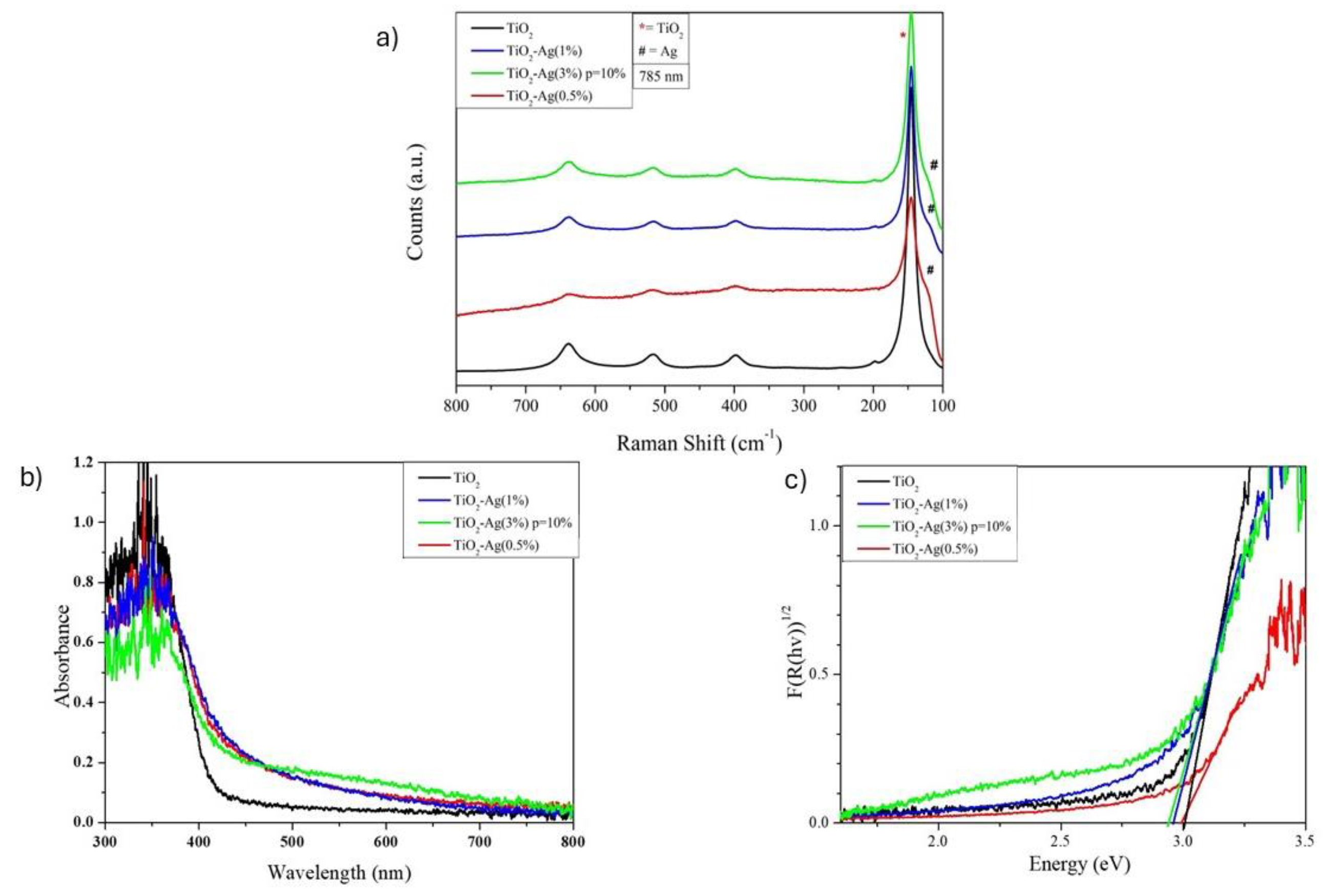 Molecules 29 03712 g003