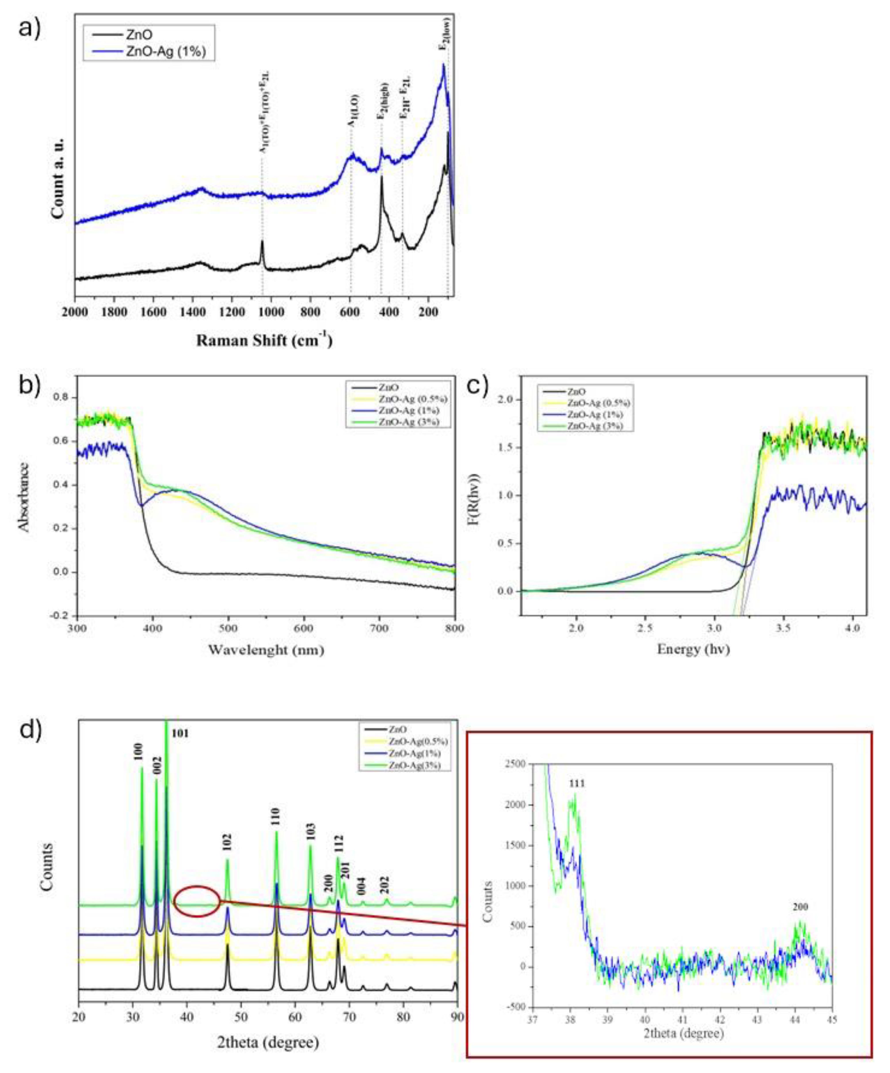 Molecules 29 03712 g005