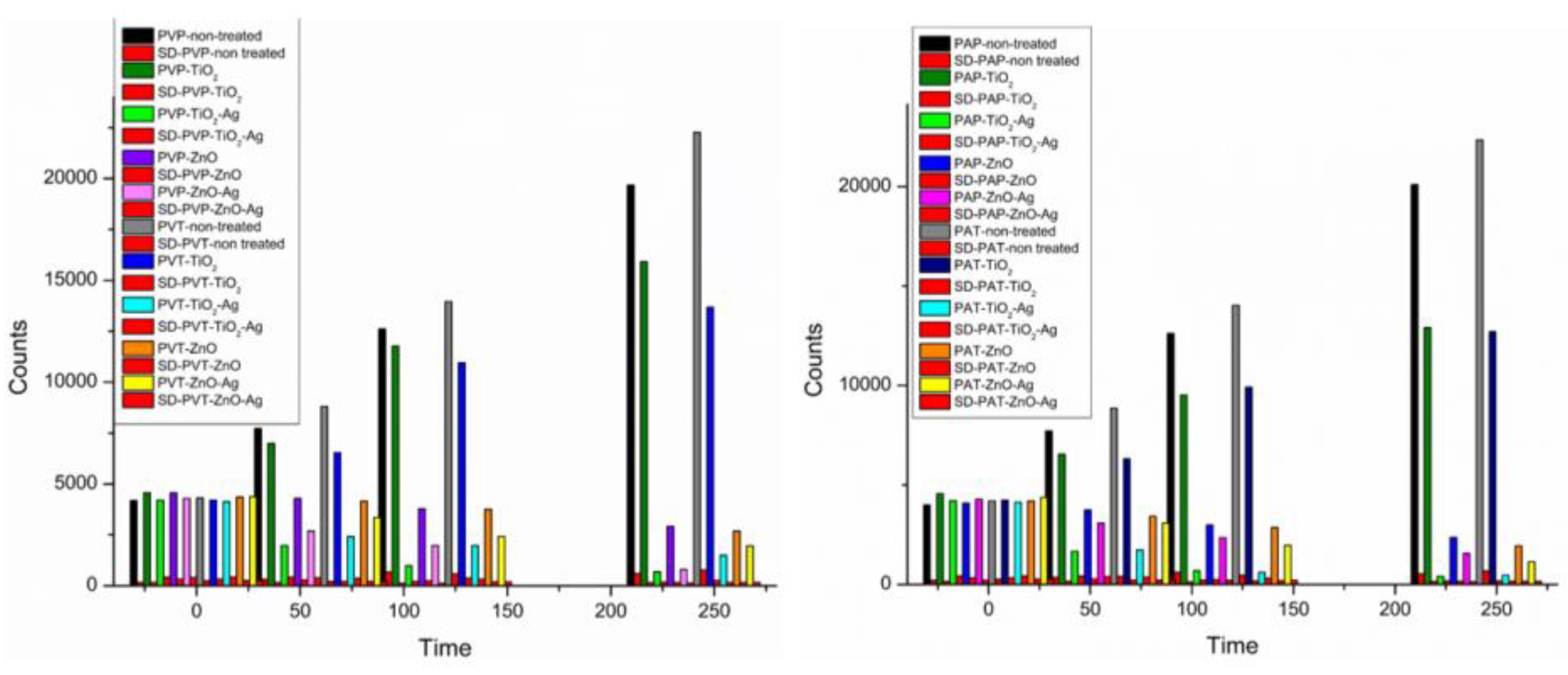 Molecules 29 03712 g013