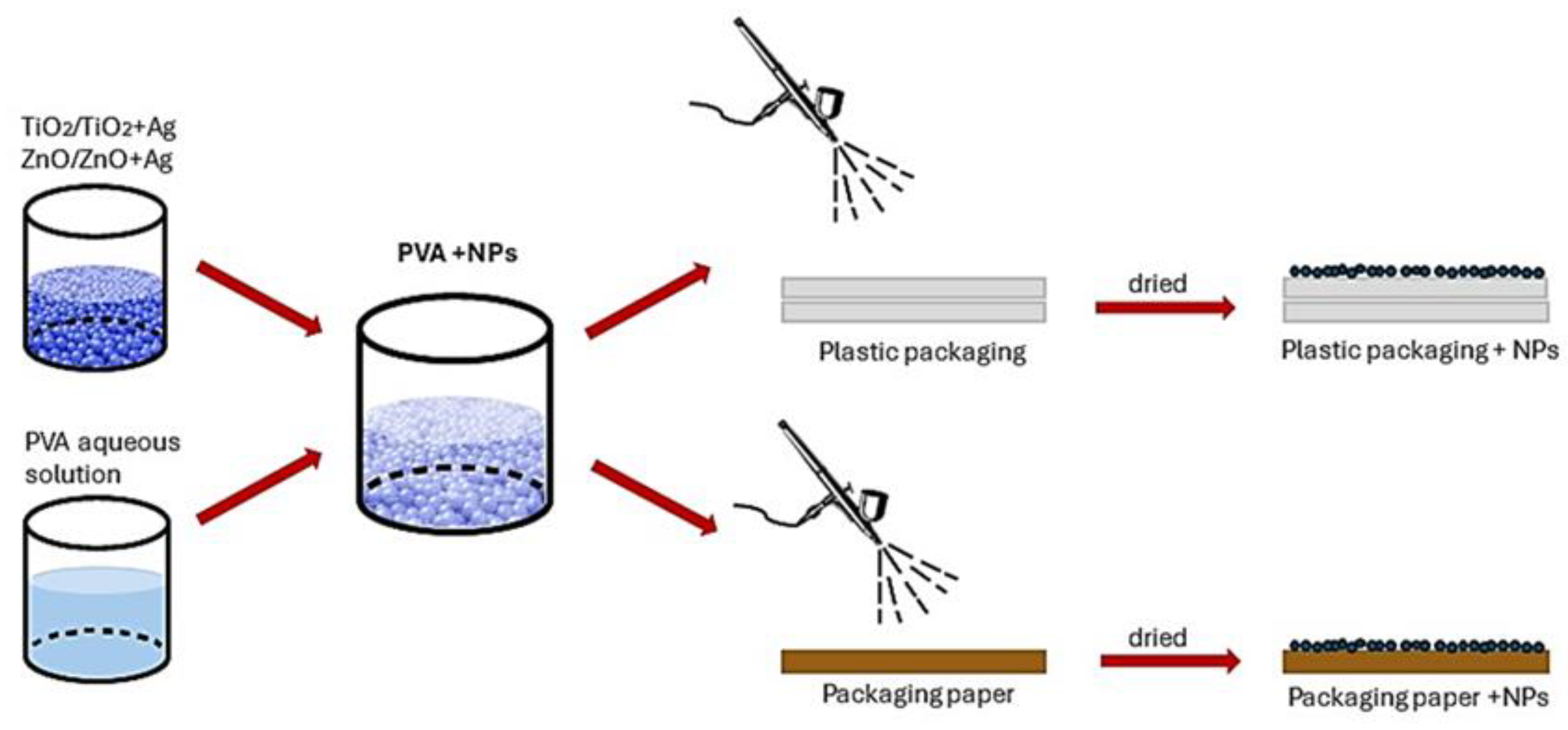 Molecules 29 03712 g014