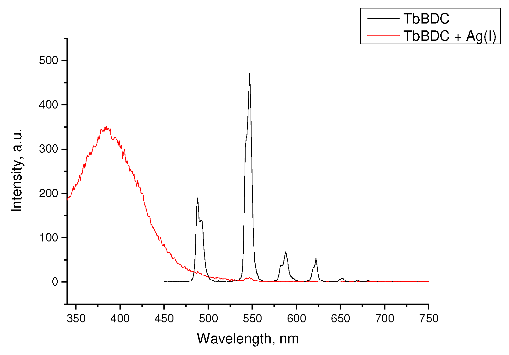 Molecules 29 03713 g013