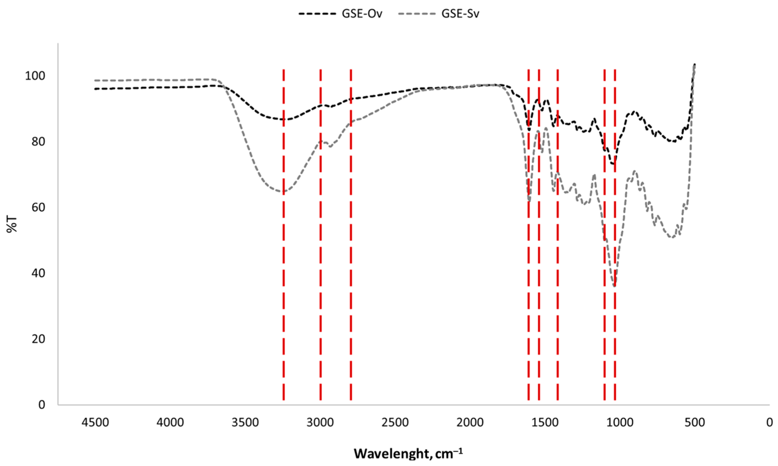 Molecules 29 03717 g004