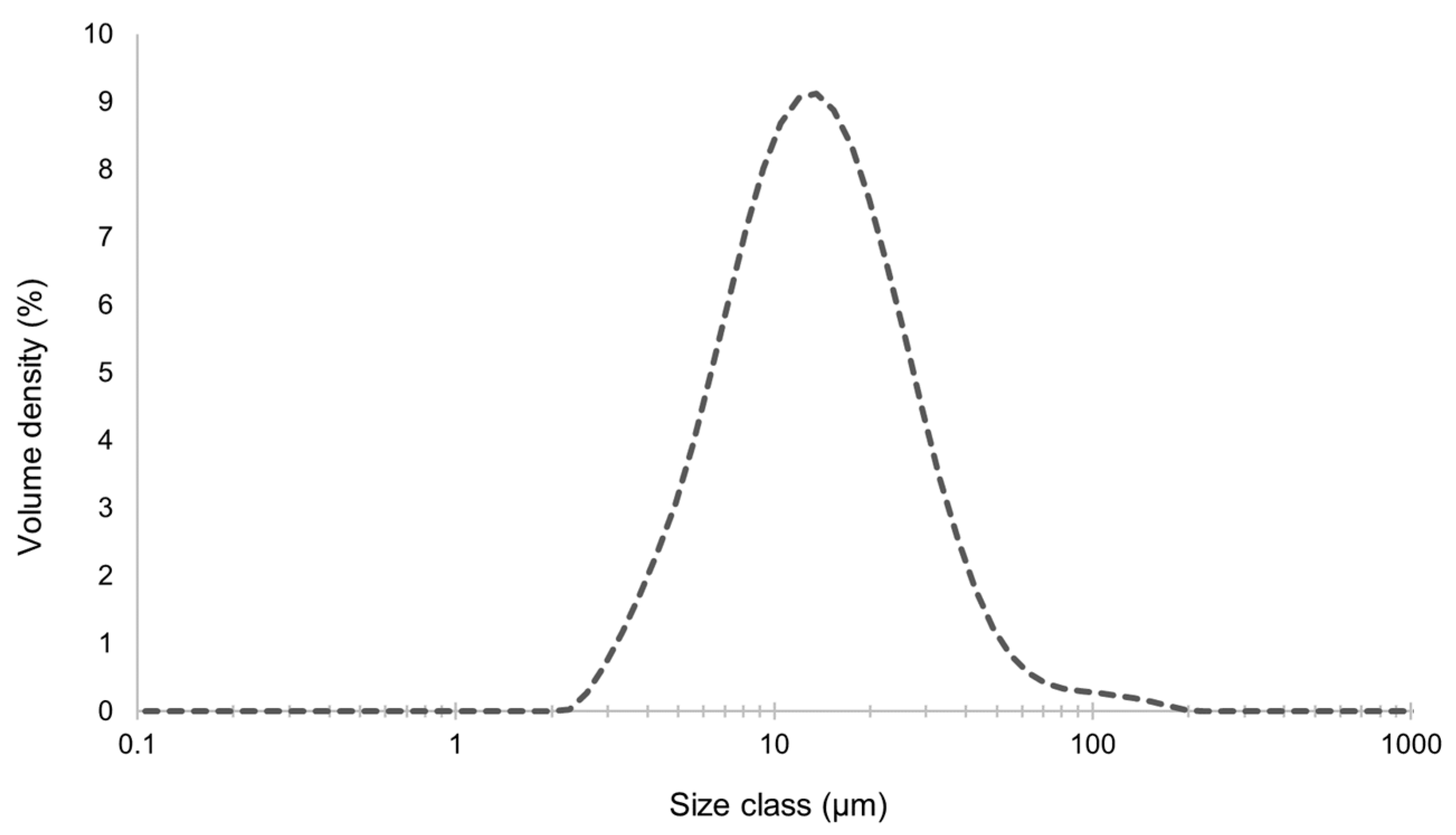 Molecules 29 03717 g005