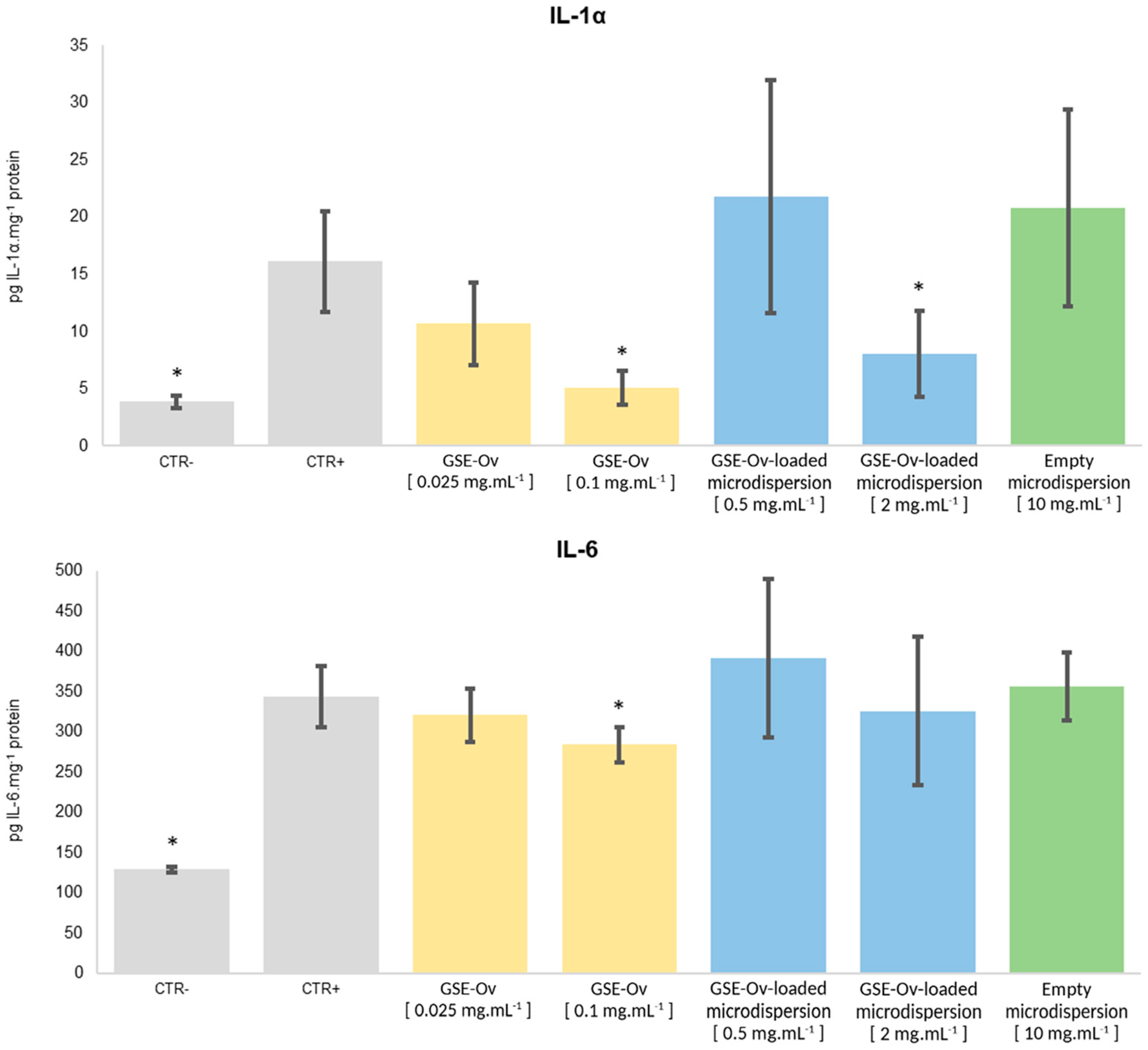 Molecules 29 03717 g009