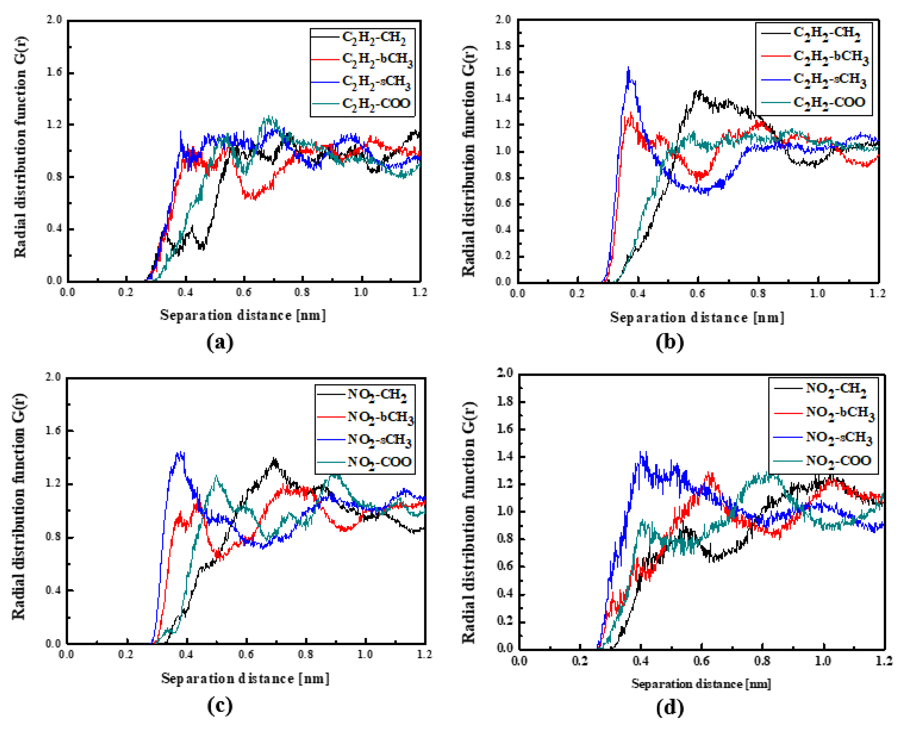 Molecules 29 03720 g007