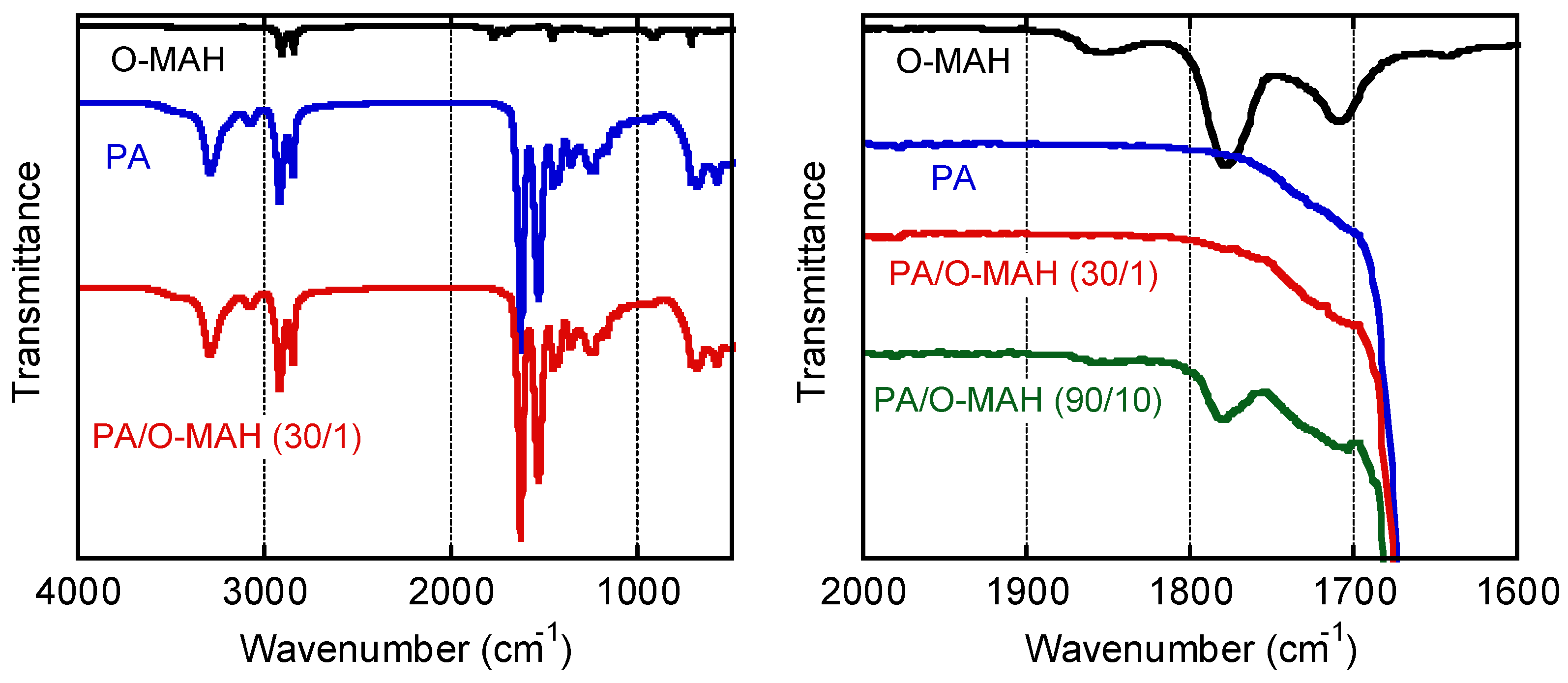 Molecules 29 03730 g002