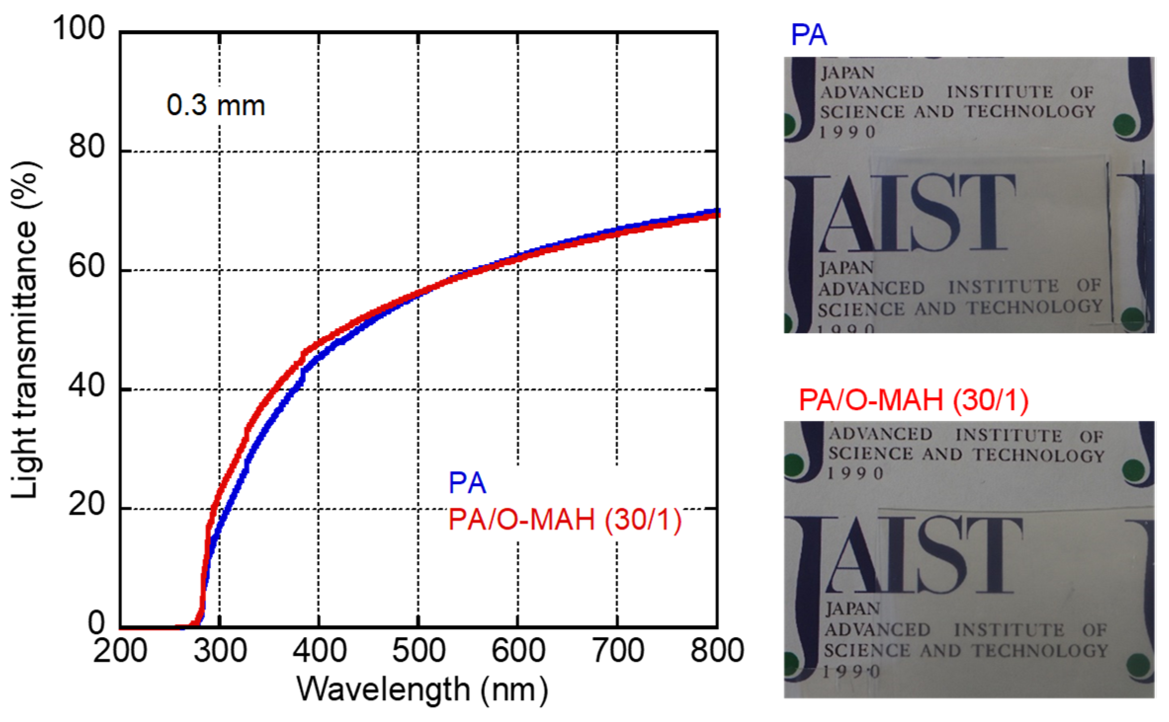 Molecules 29 03730 g003