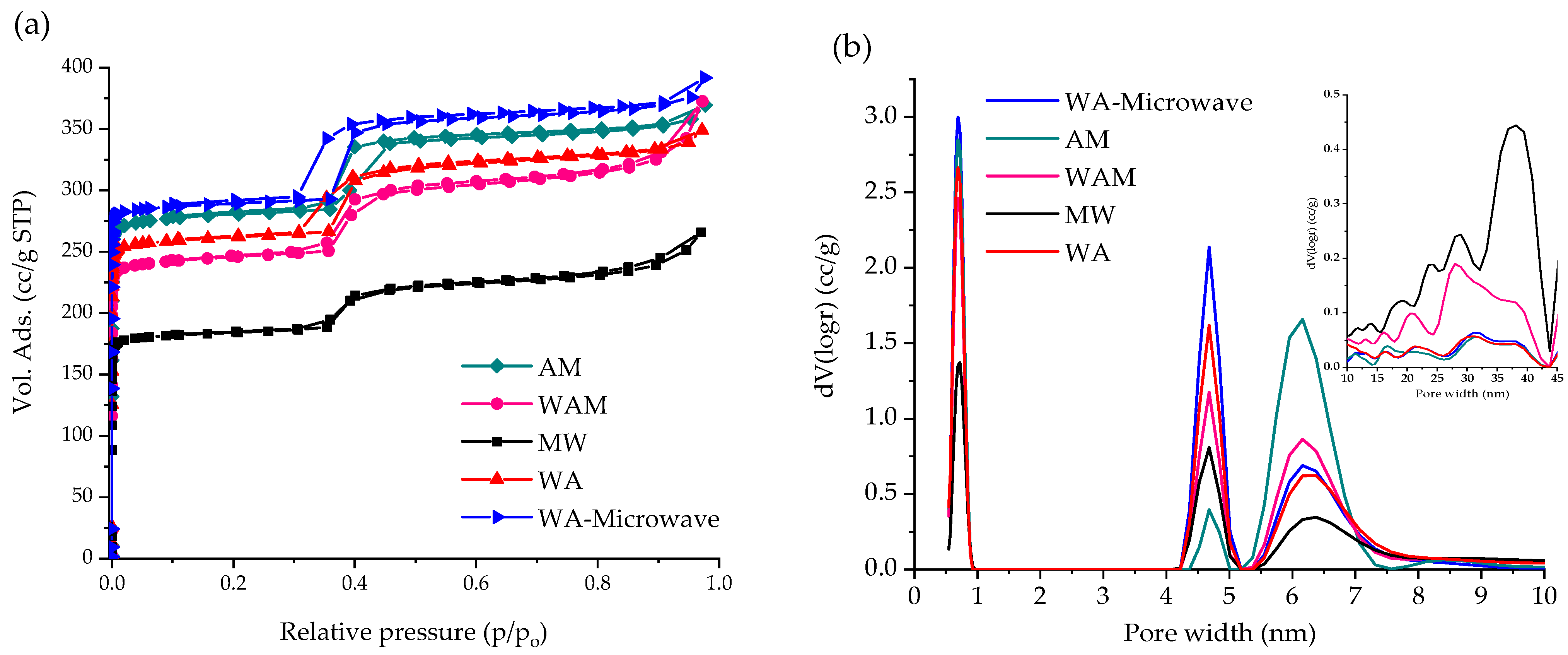 Molecules 29 03731 g004