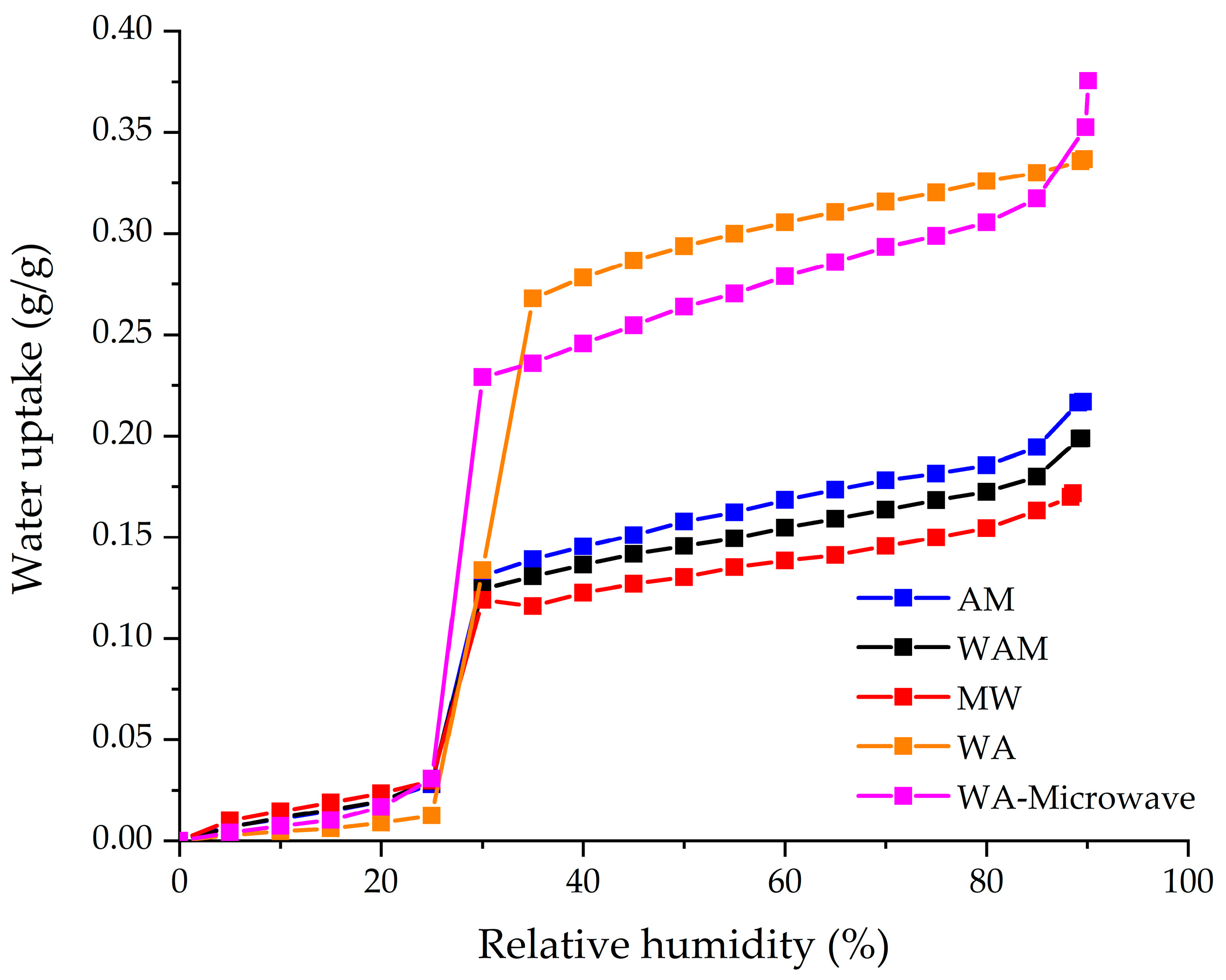 Molecules 29 03731 g005