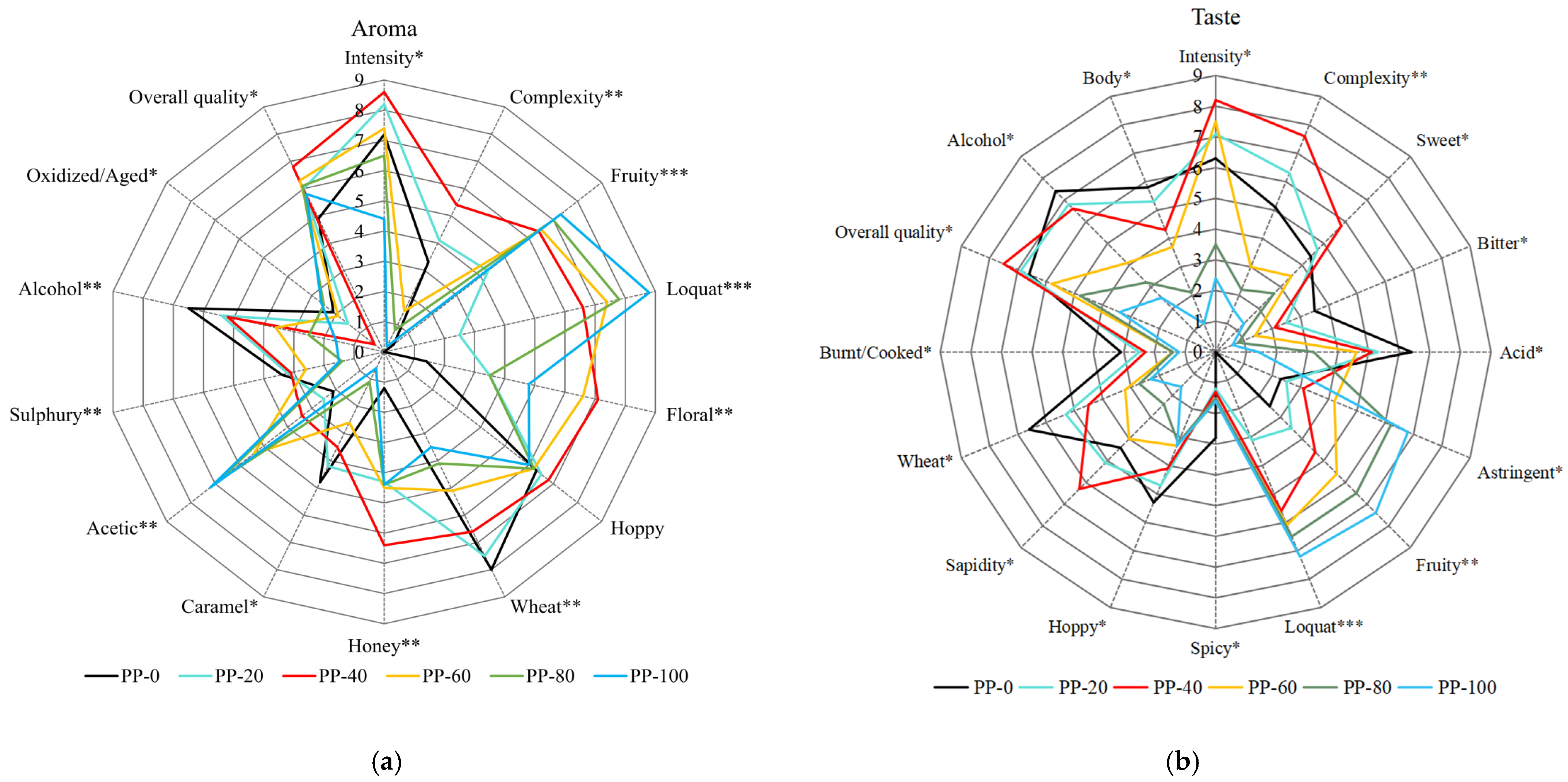 Molecules 29 03737 g001