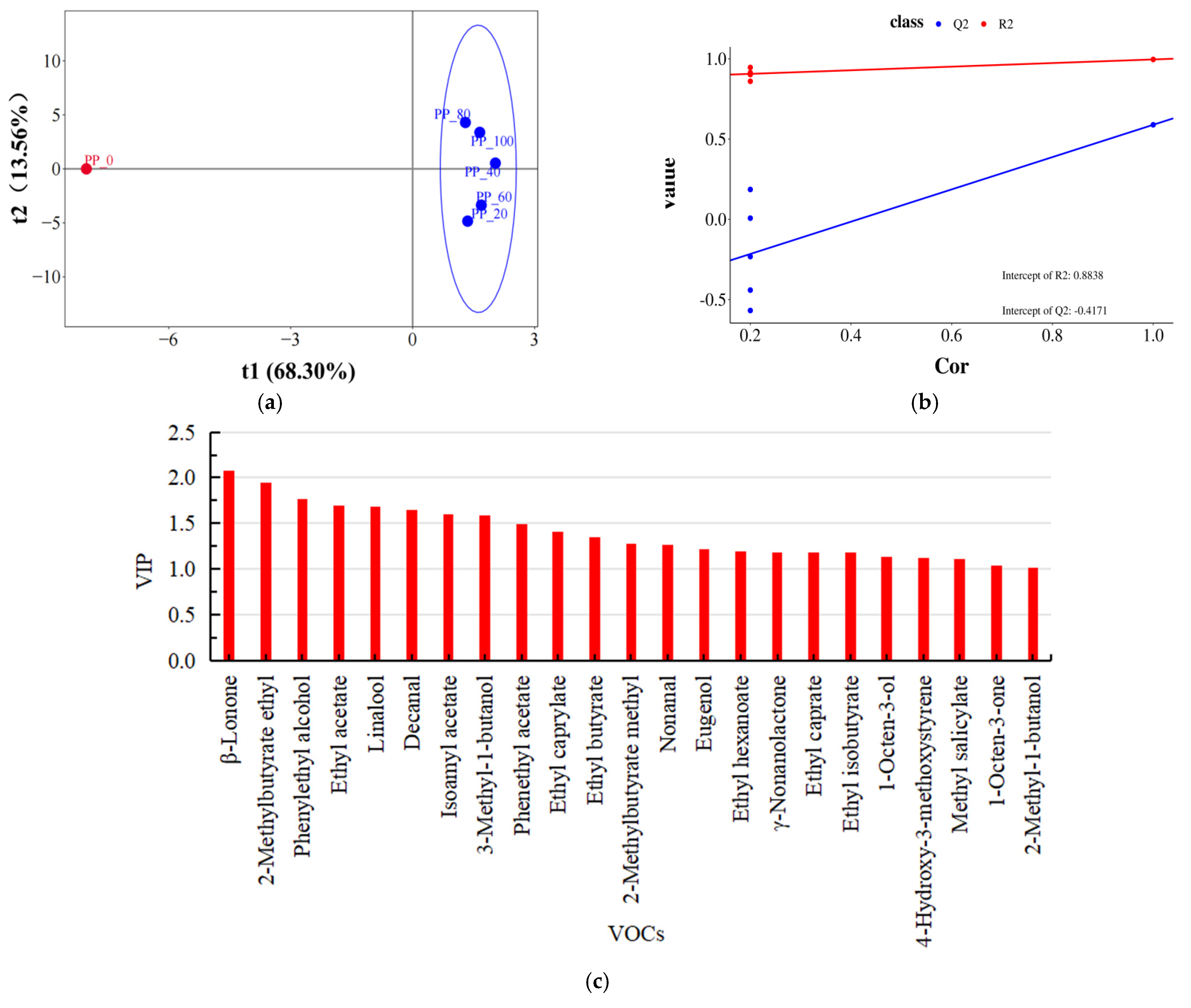 Molecules 29 03737 g003