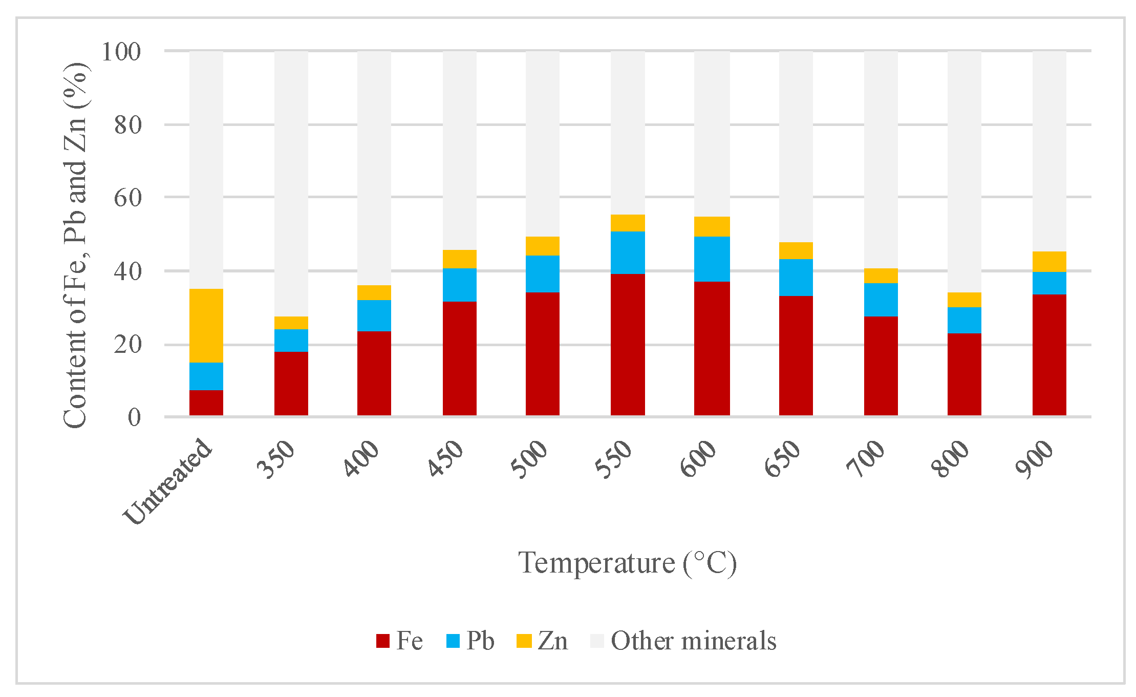 Molecules 29 03742 g005