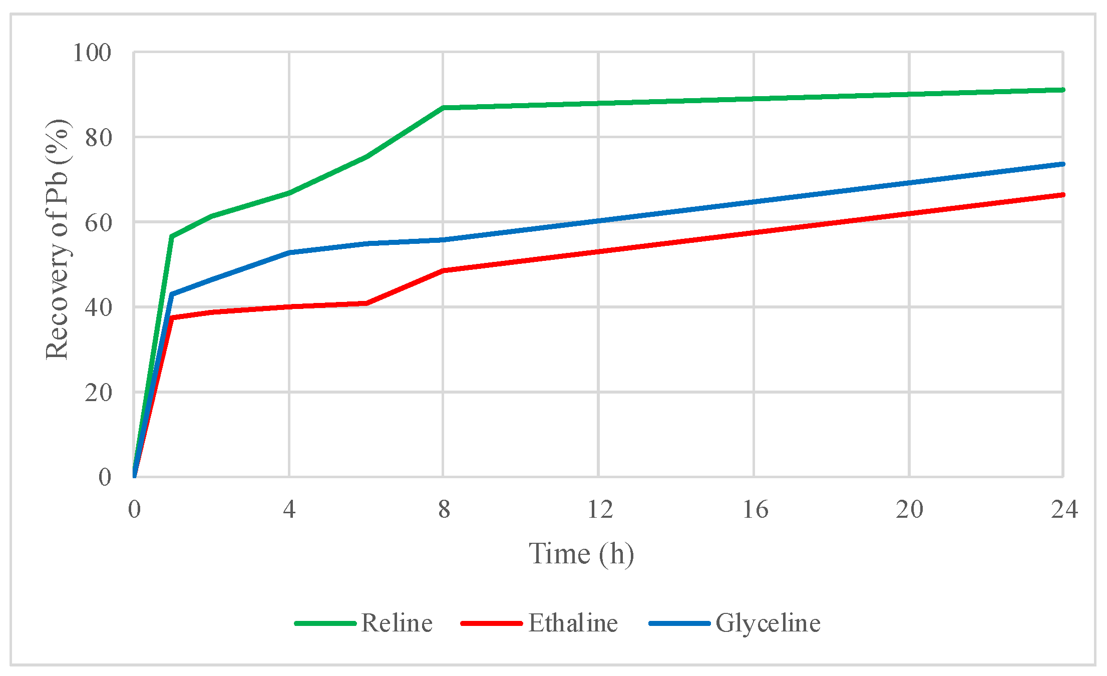 Molecules 29 03742 g007