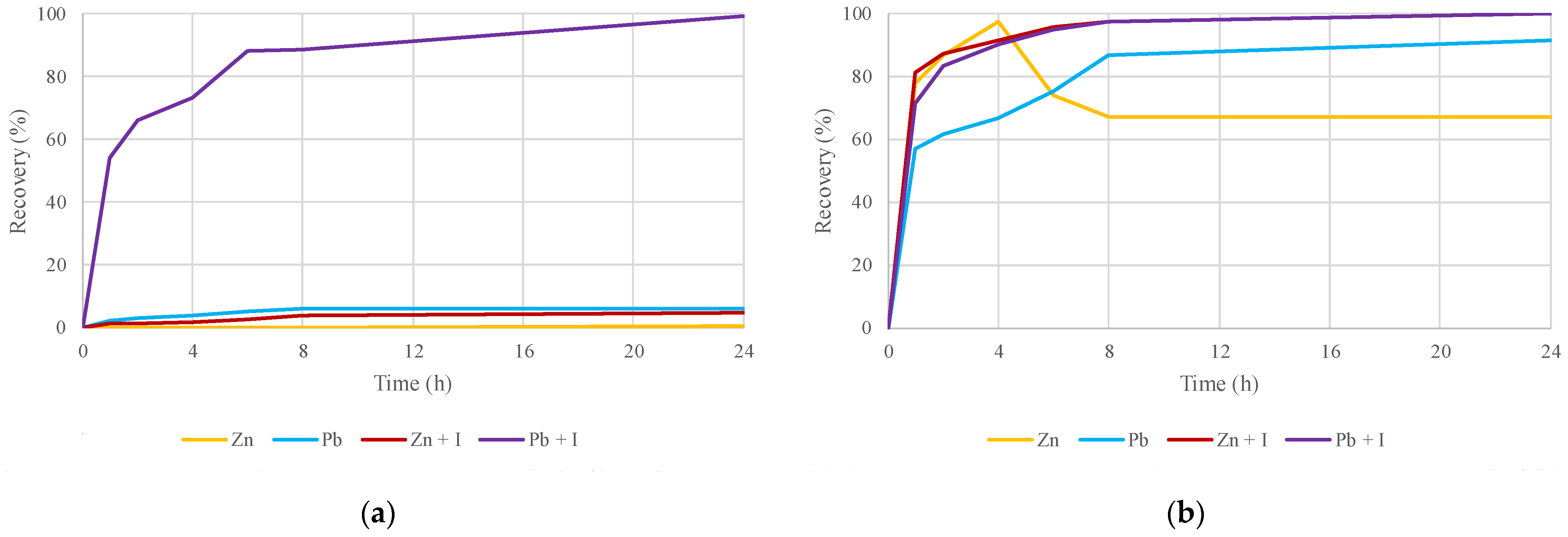 Molecules 29 03742 g010