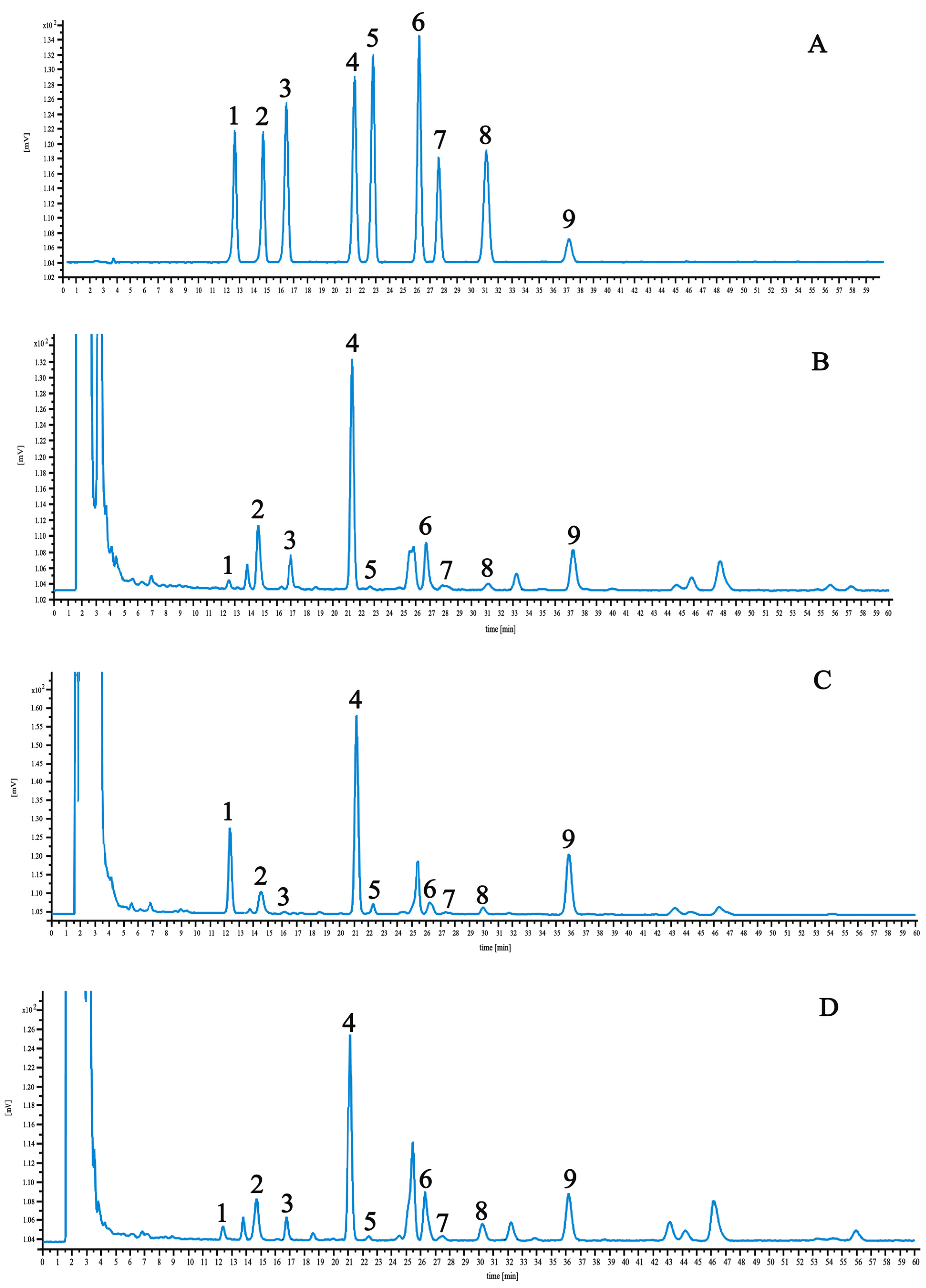 Molecules 29 03746 g003
