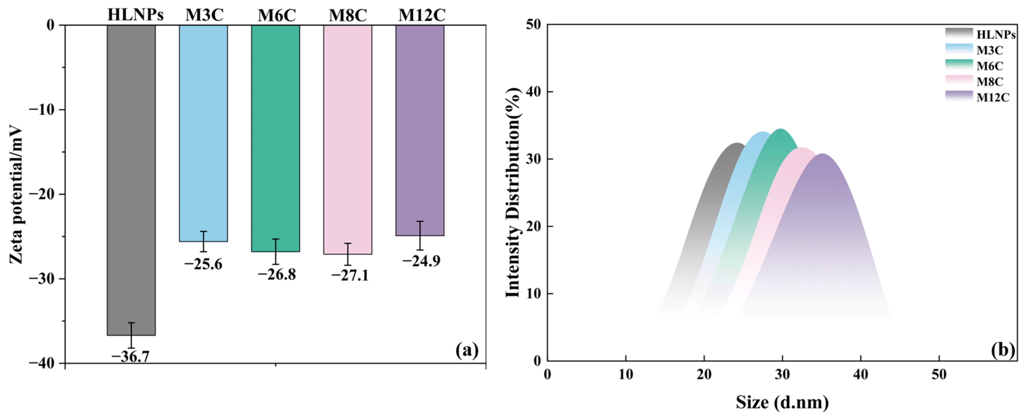 Molecules 29 03749 g003