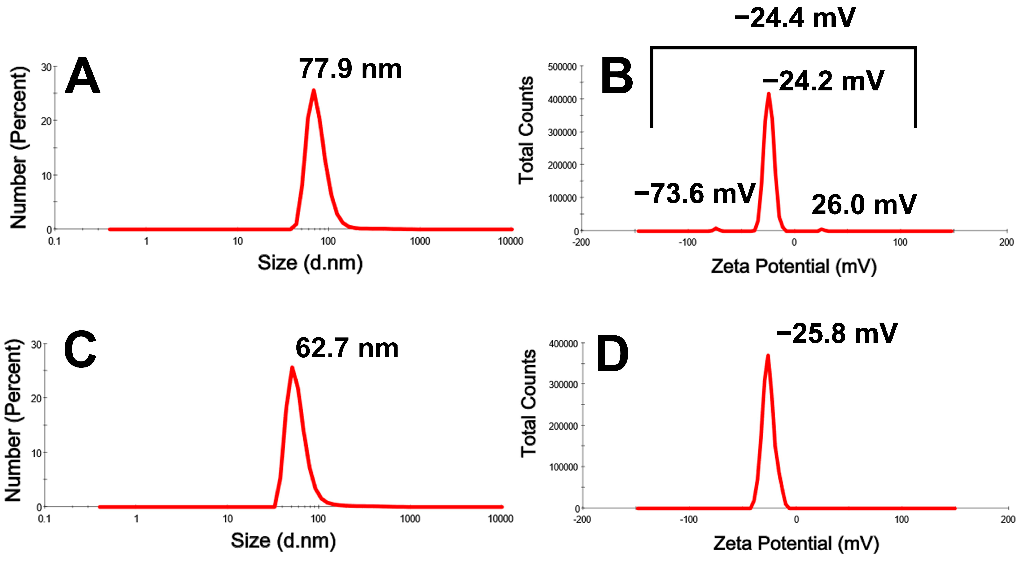 Molecules 29 03750 g007