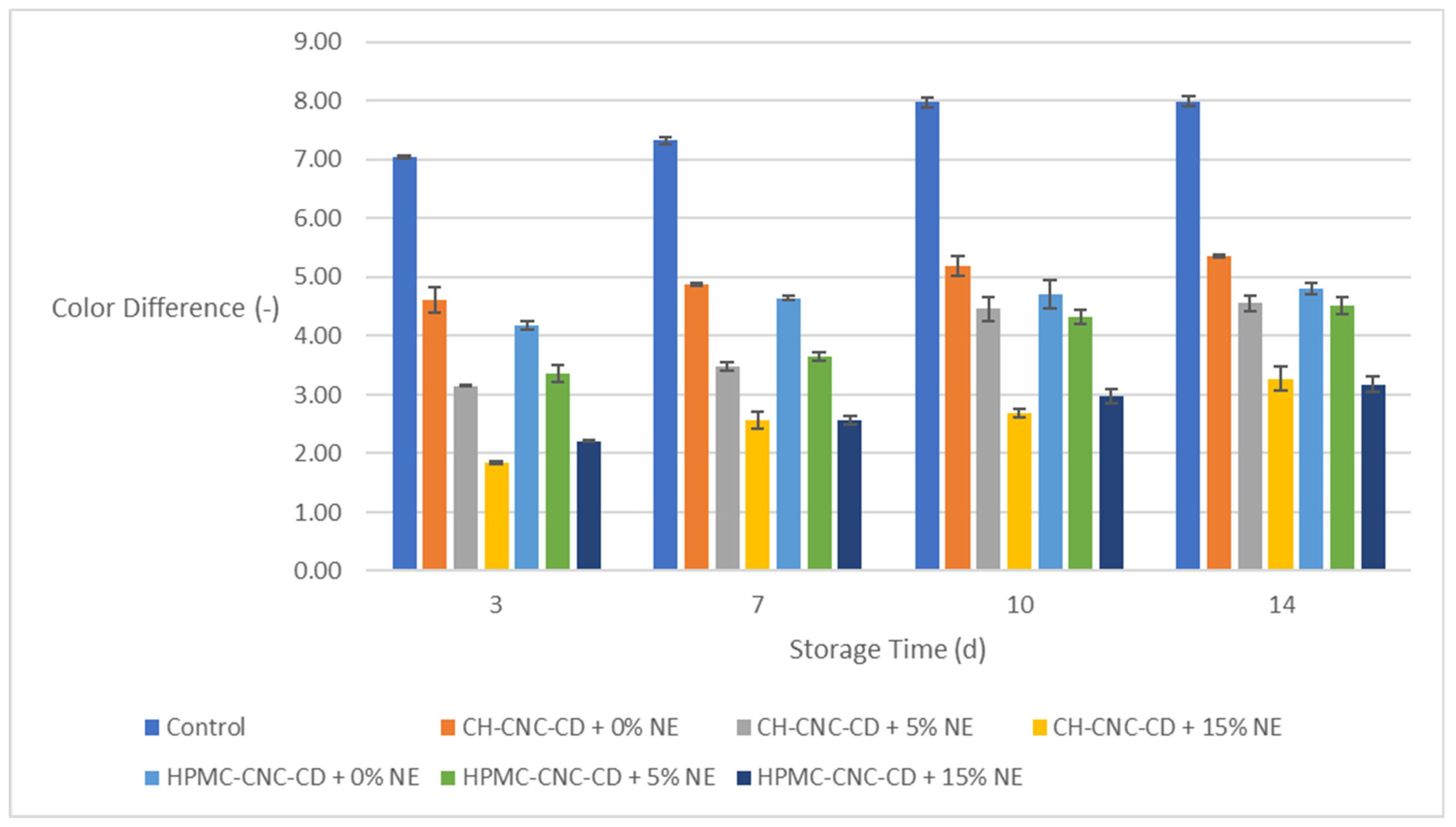 Molecules 29 03754 g002