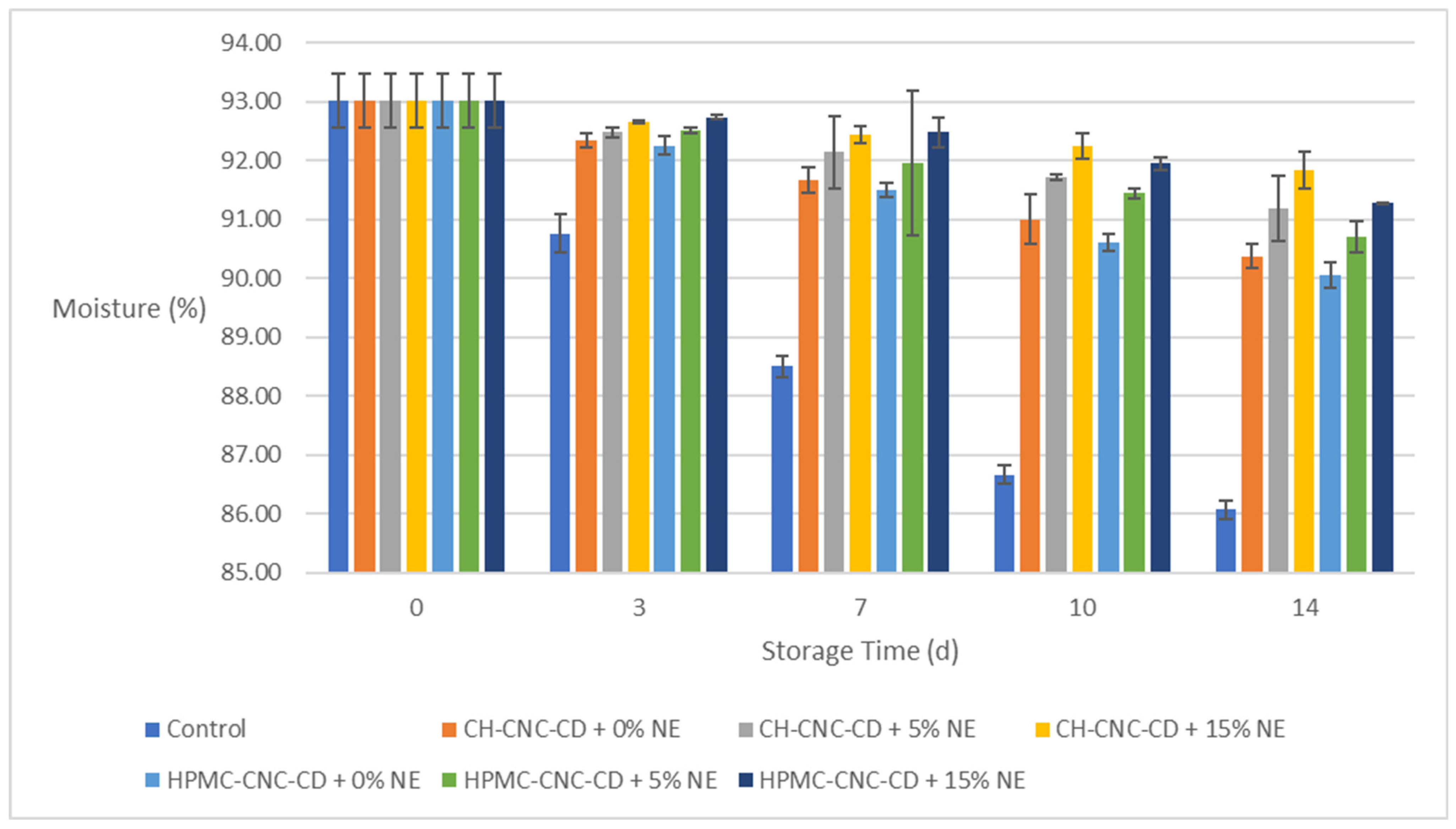 Molecules 29 03754 g006