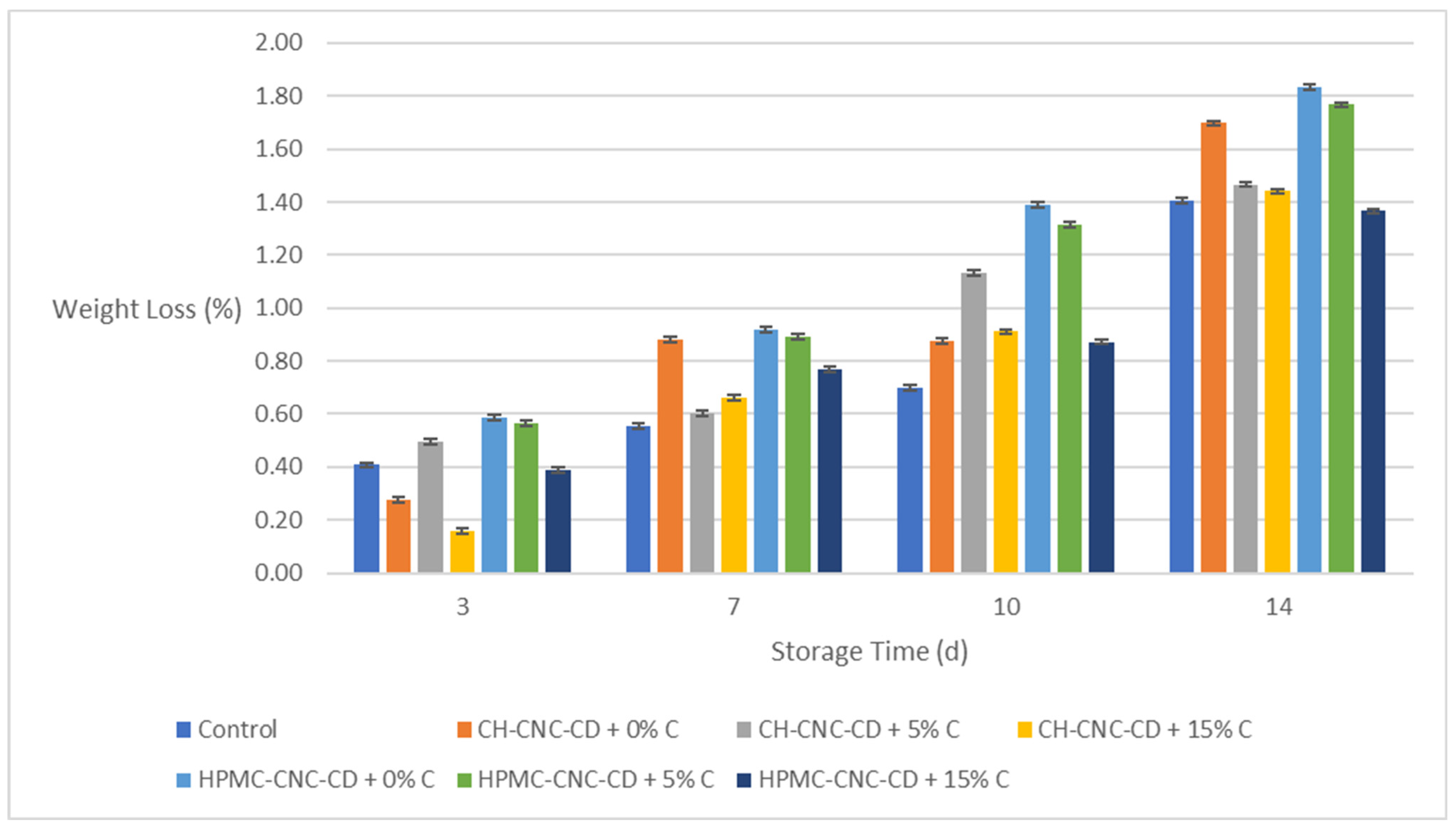 Molecules 29 03754 g007