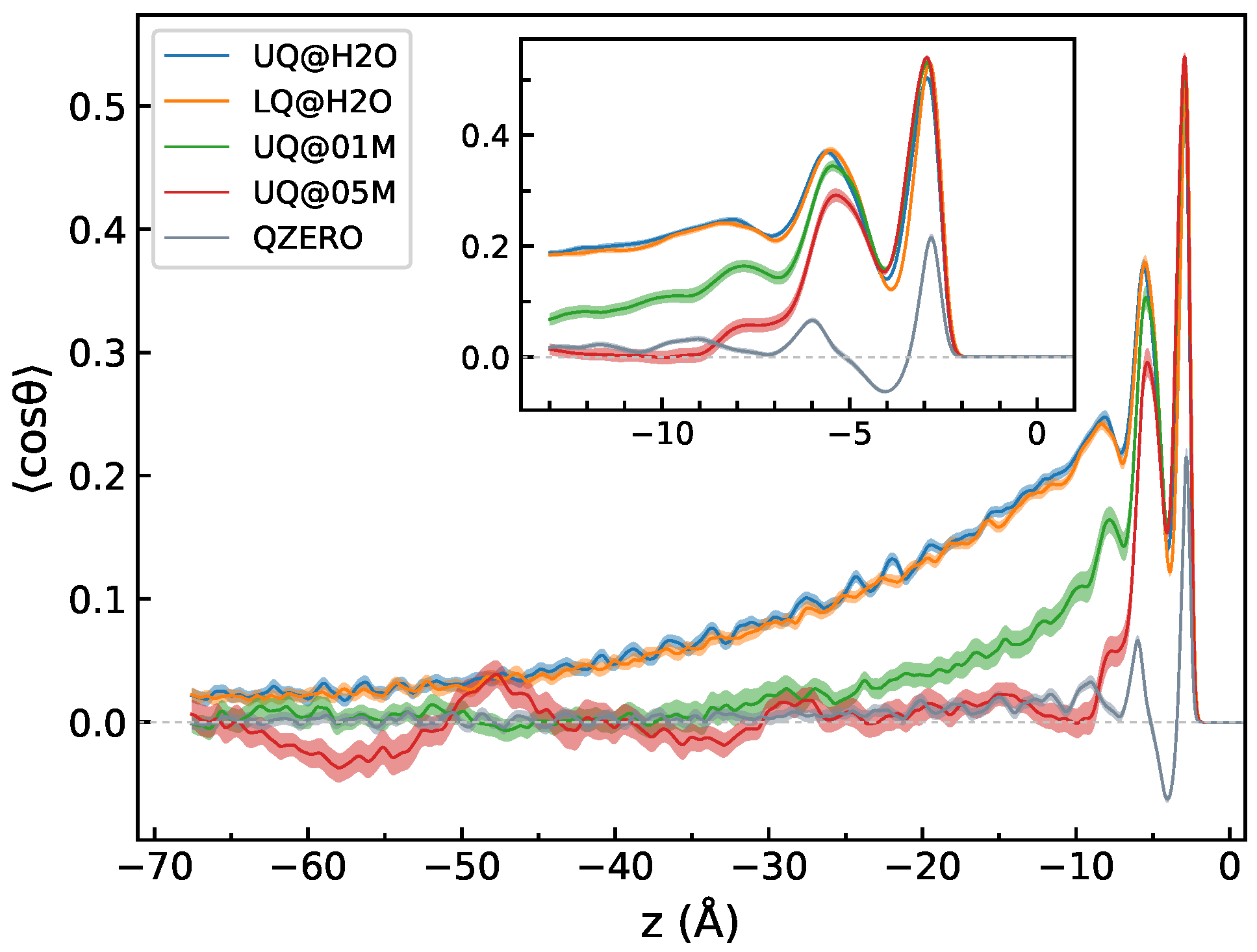 Molecules 29 03758 g007