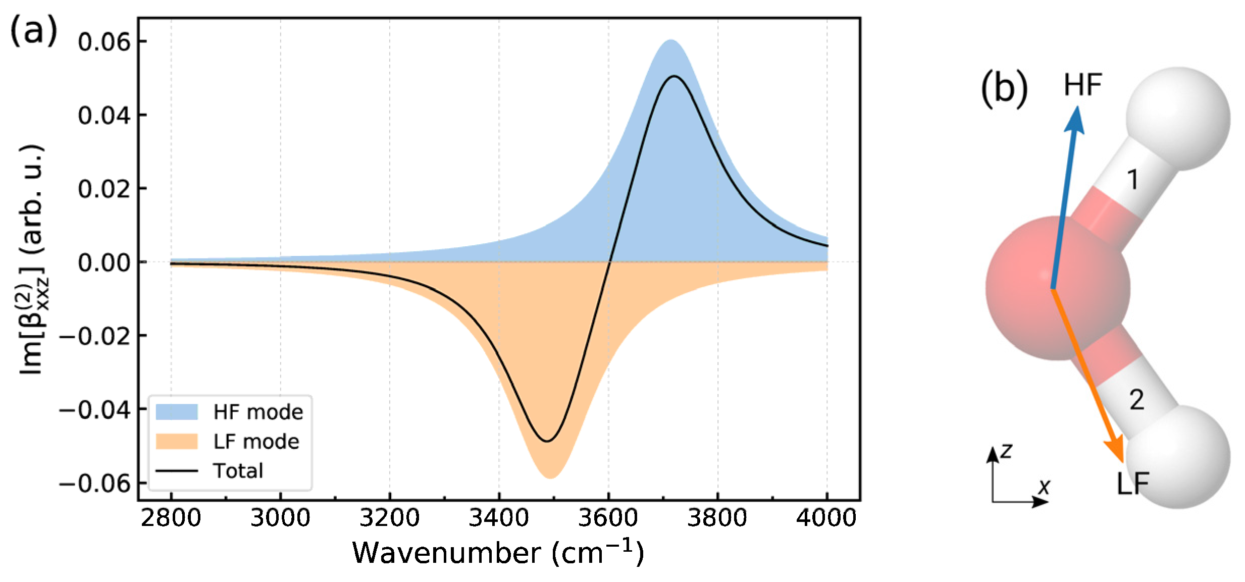 Molecules 29 03758 g0a1