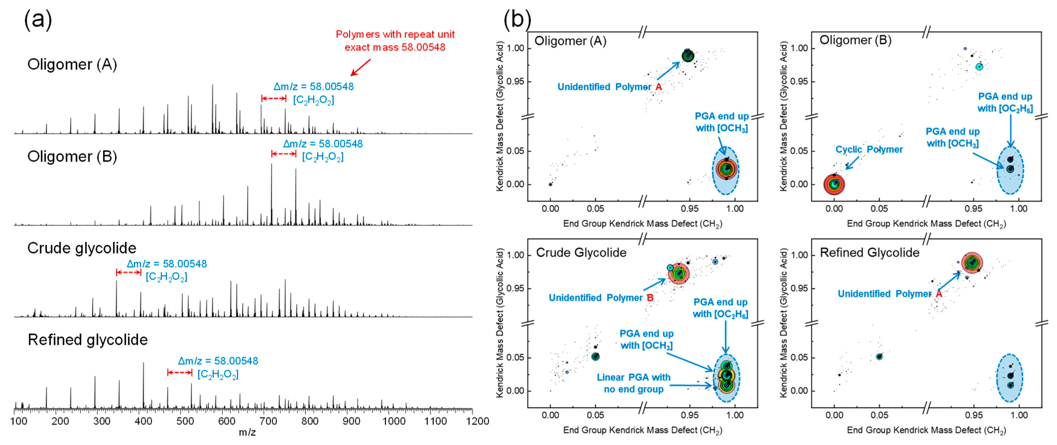 Molecules 29 03759 g003