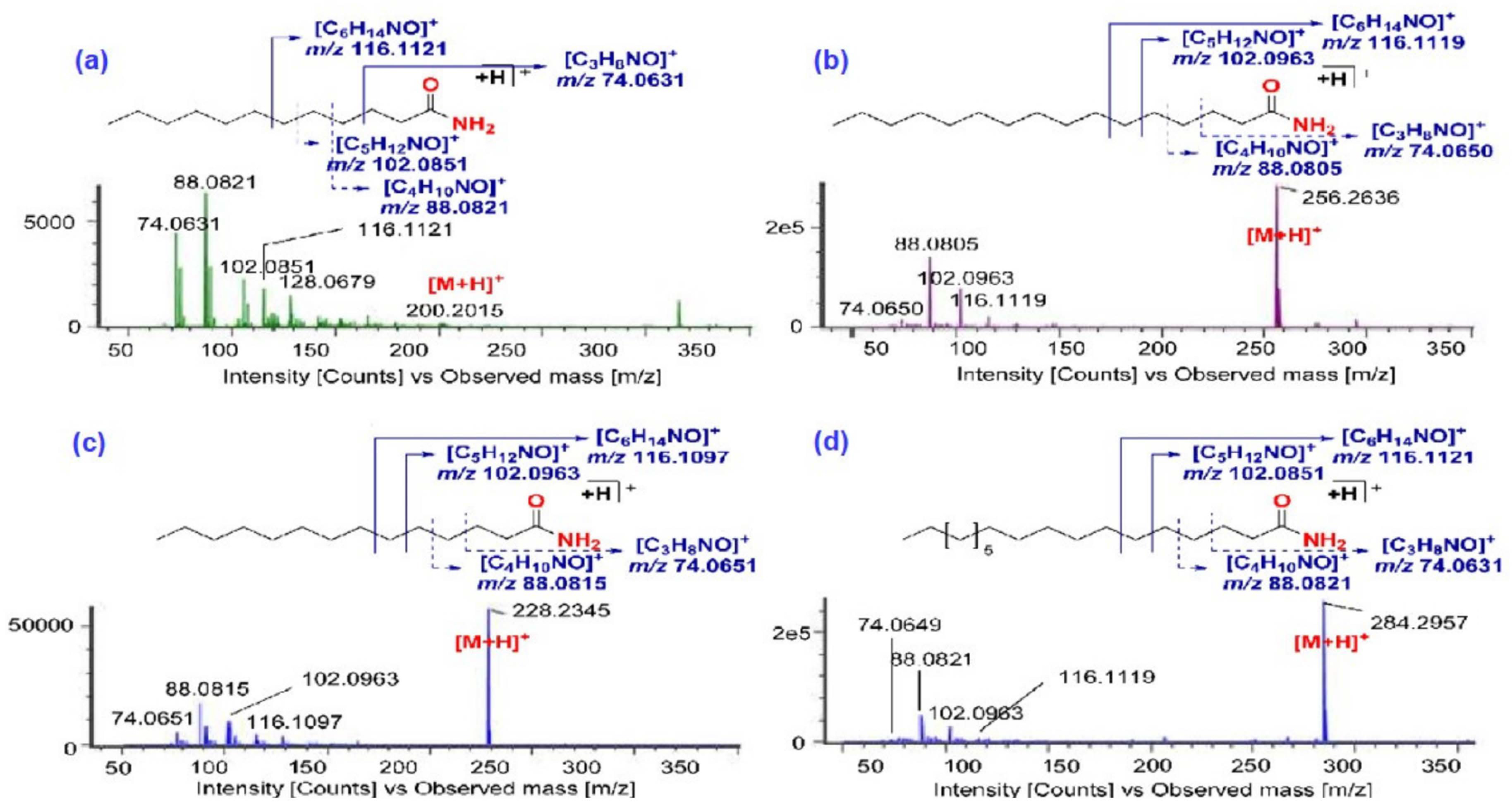 Molecules 29 03760 g003