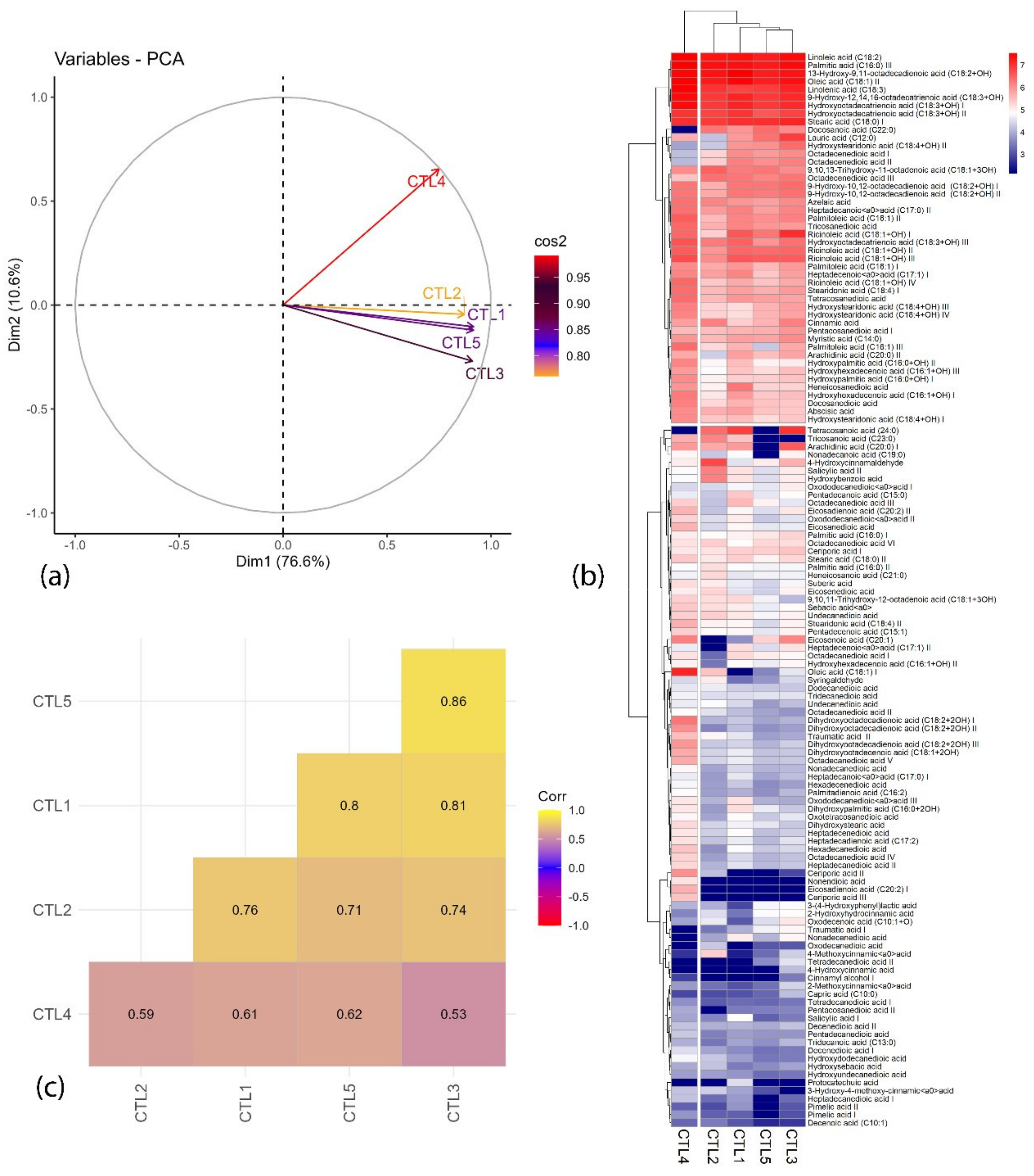 Molecules 29 03760 g005