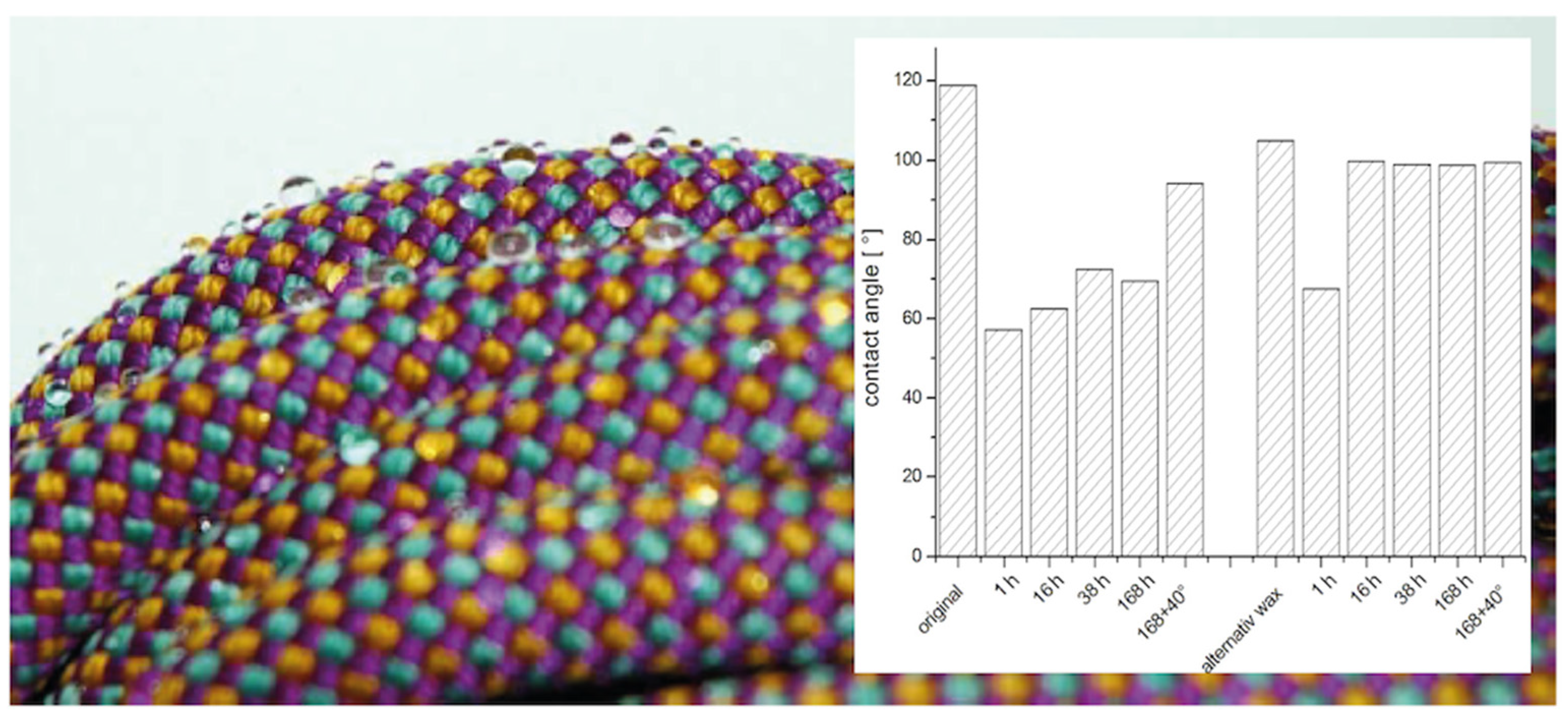 Molecules 29 03766 g005