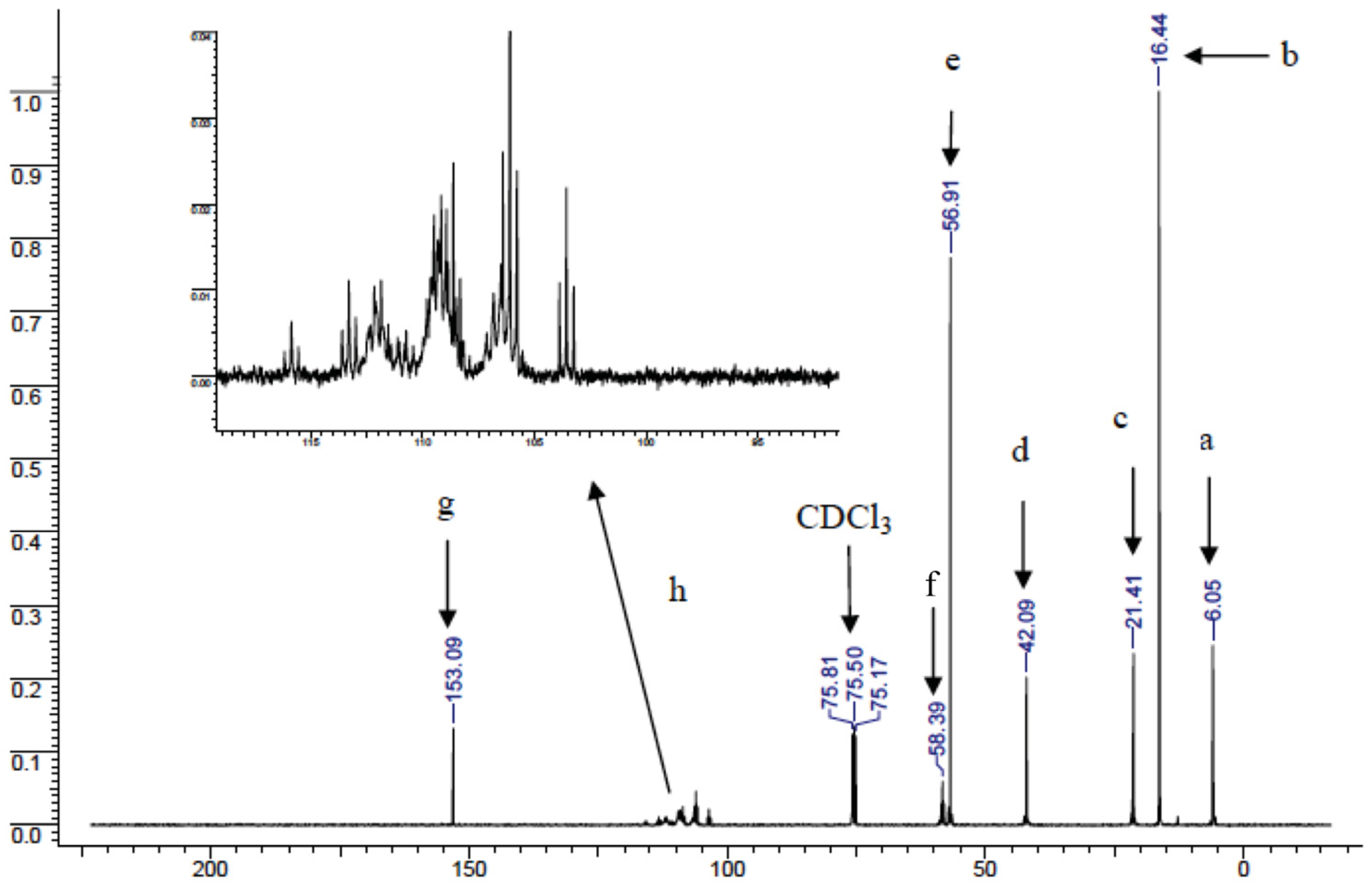 Molecules 29 03766 g006b