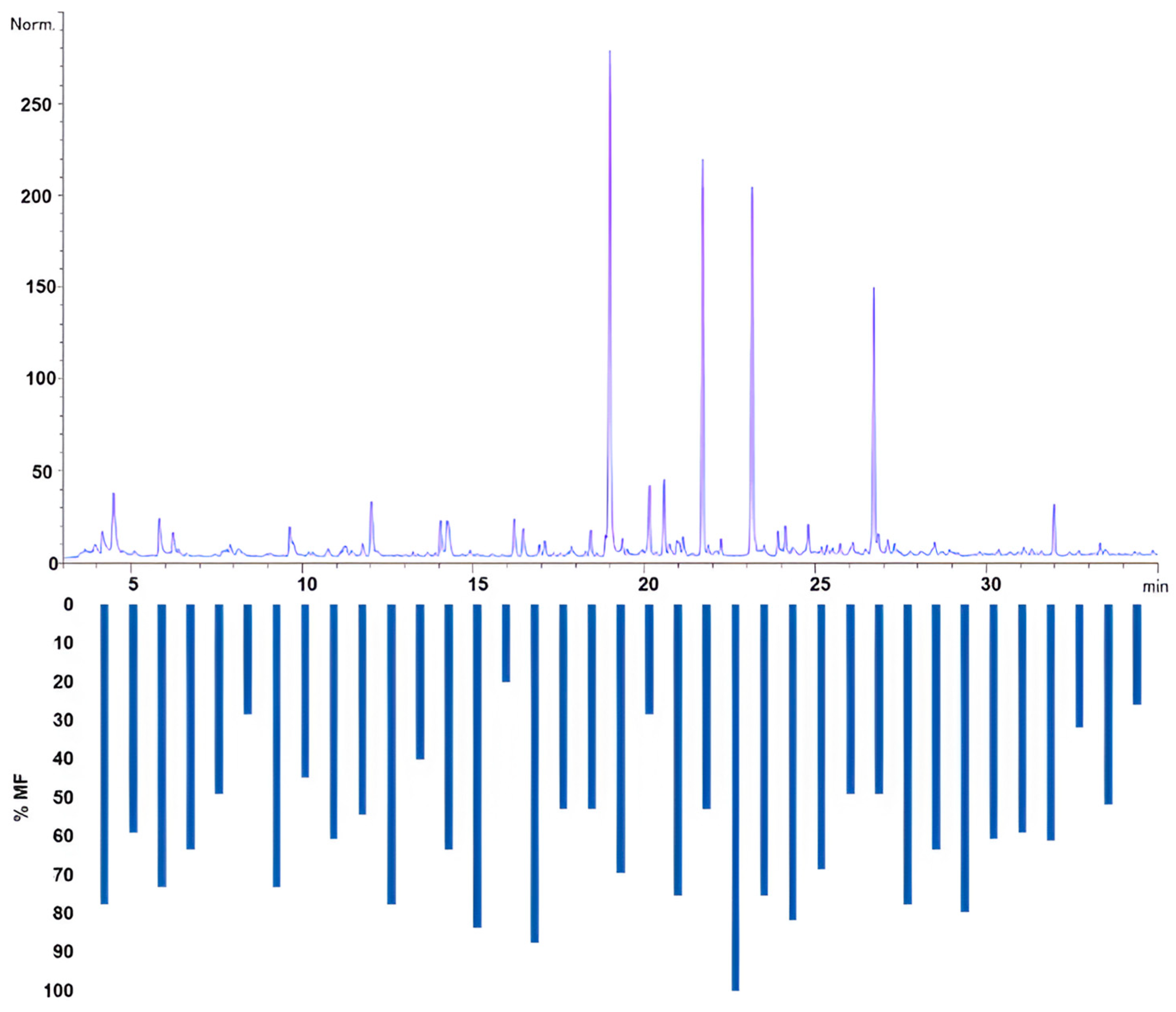 Molecules 29 03791 g005