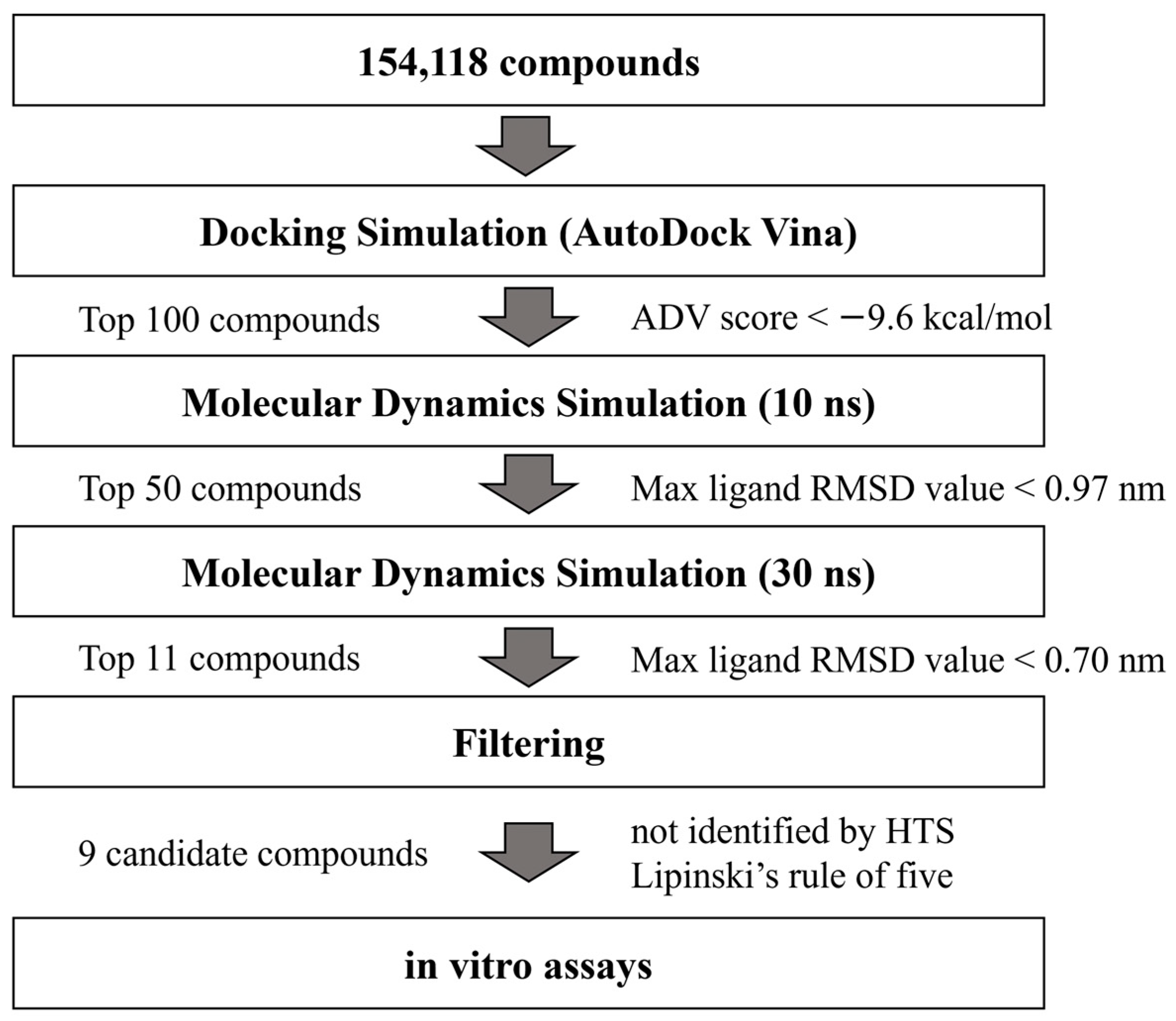 Molecules 29 03792 g001