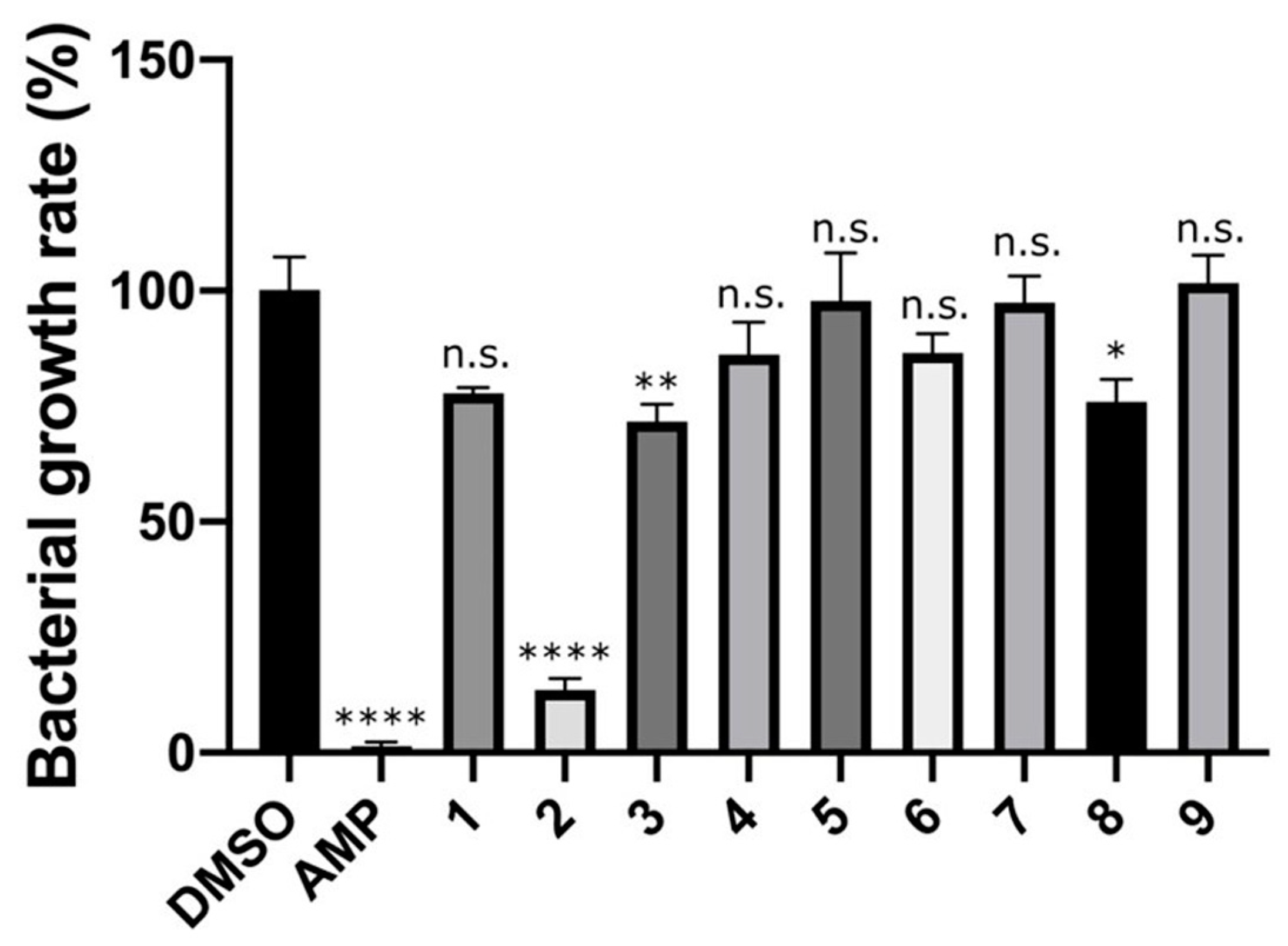 Molecules 29 03792 g002