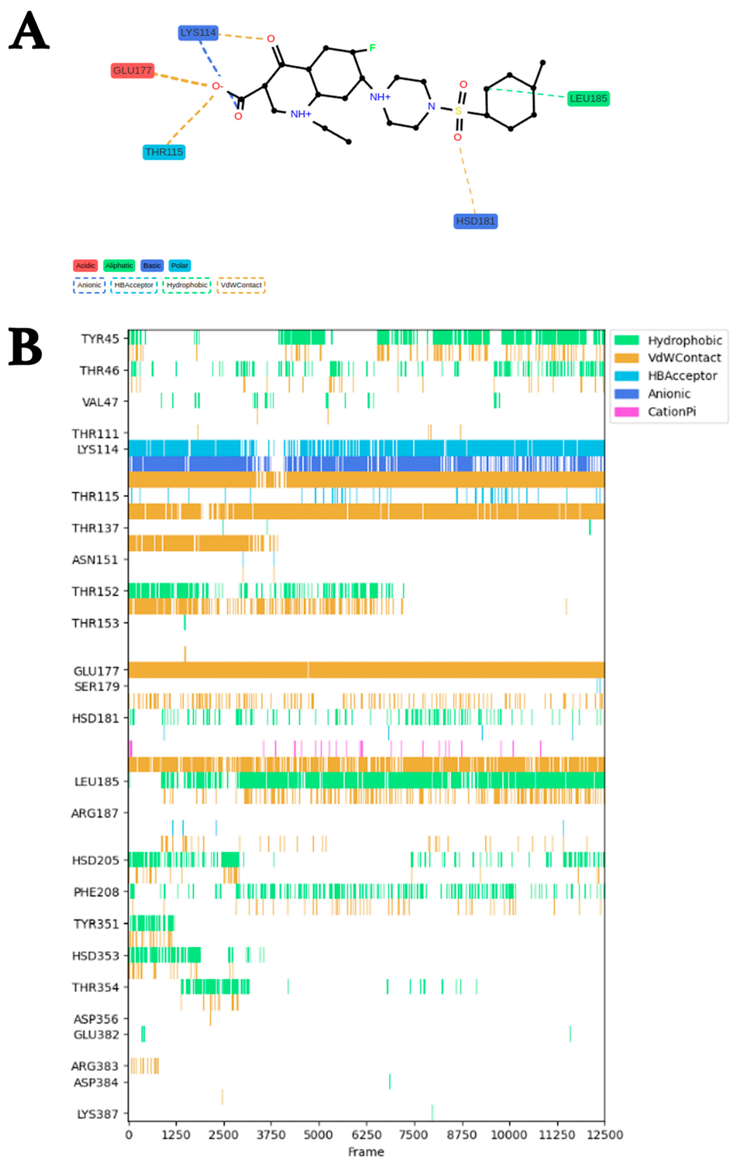 Molecules 29 03792 g005