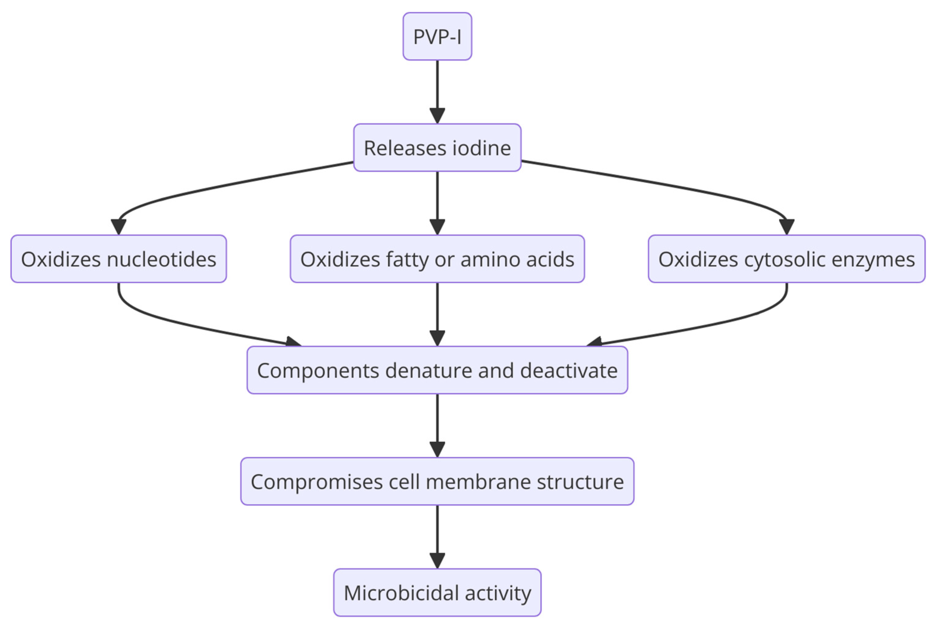 Molecules 29 03802 g006