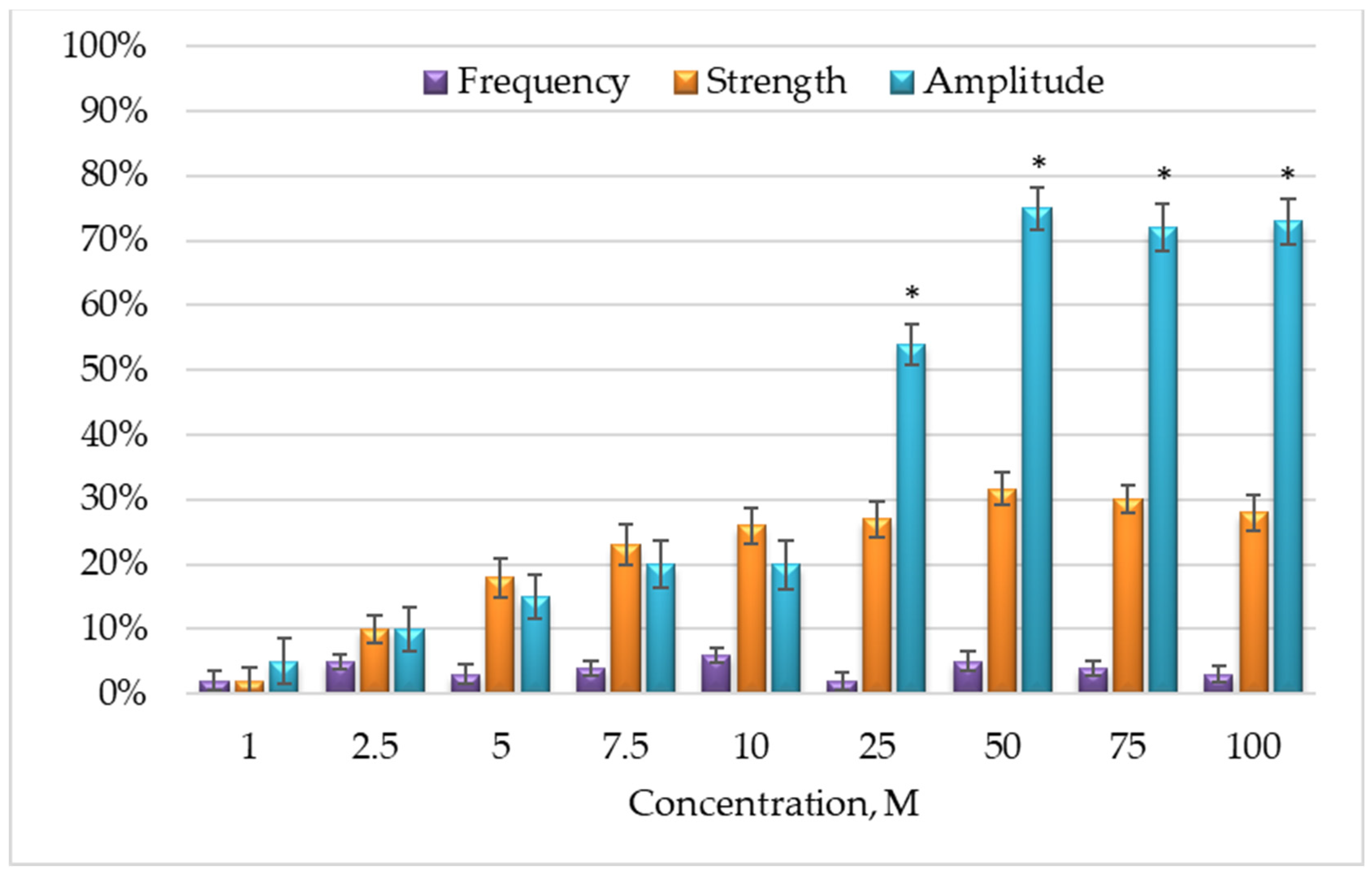 Molecules 29 03804 g002