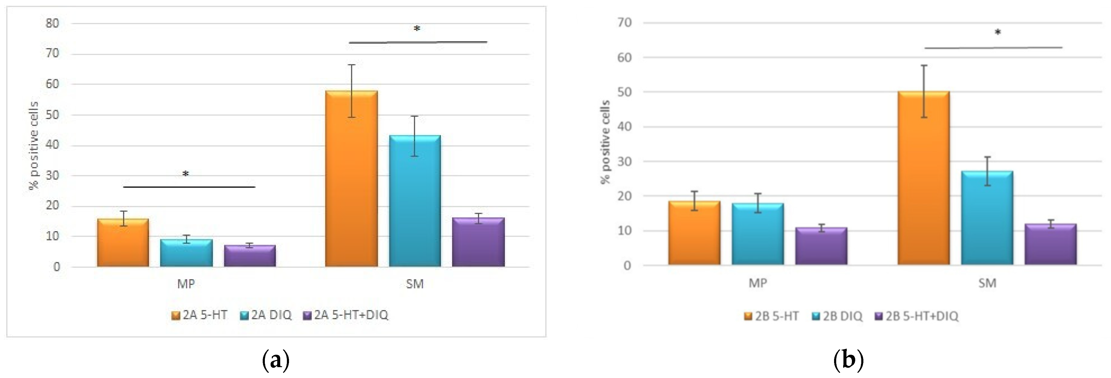 Molecules 29 03804 g006