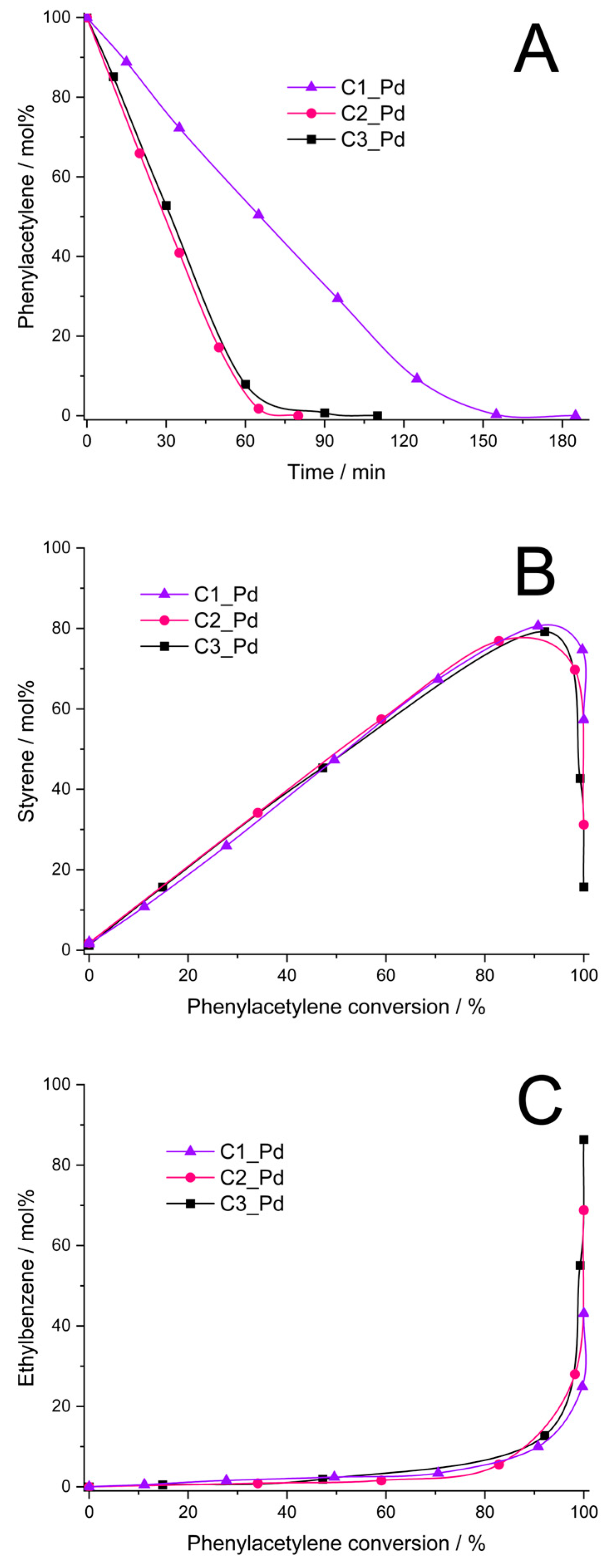 Molecules 29 03808 g009