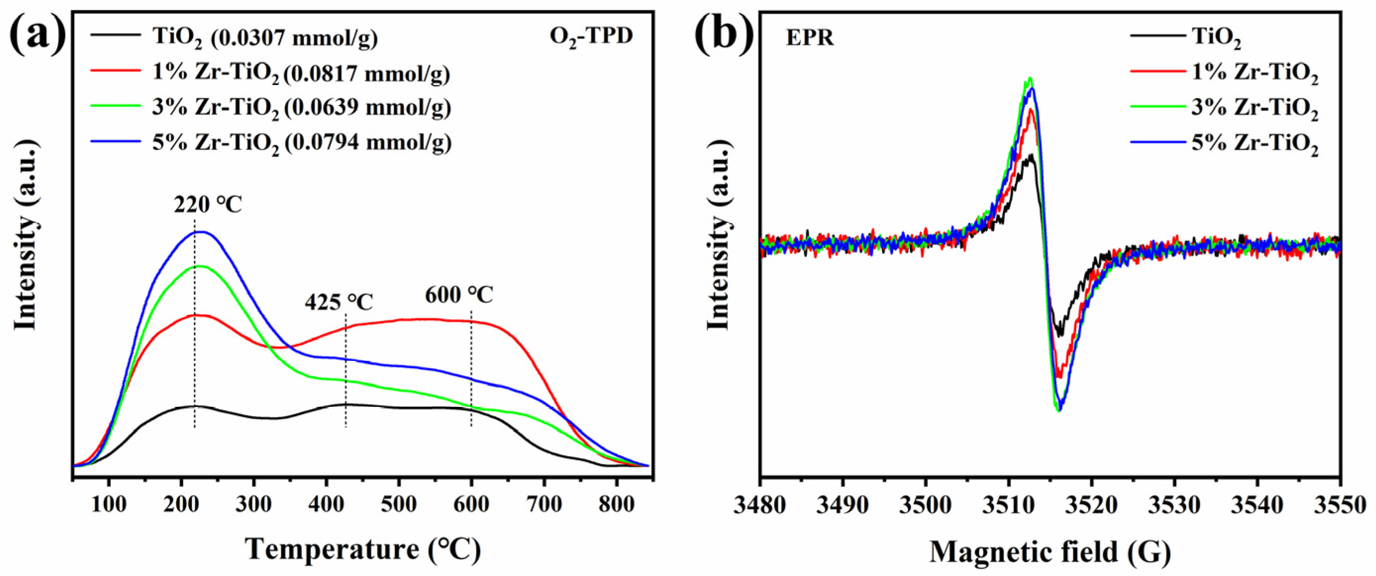Molecules 29 03812 g005