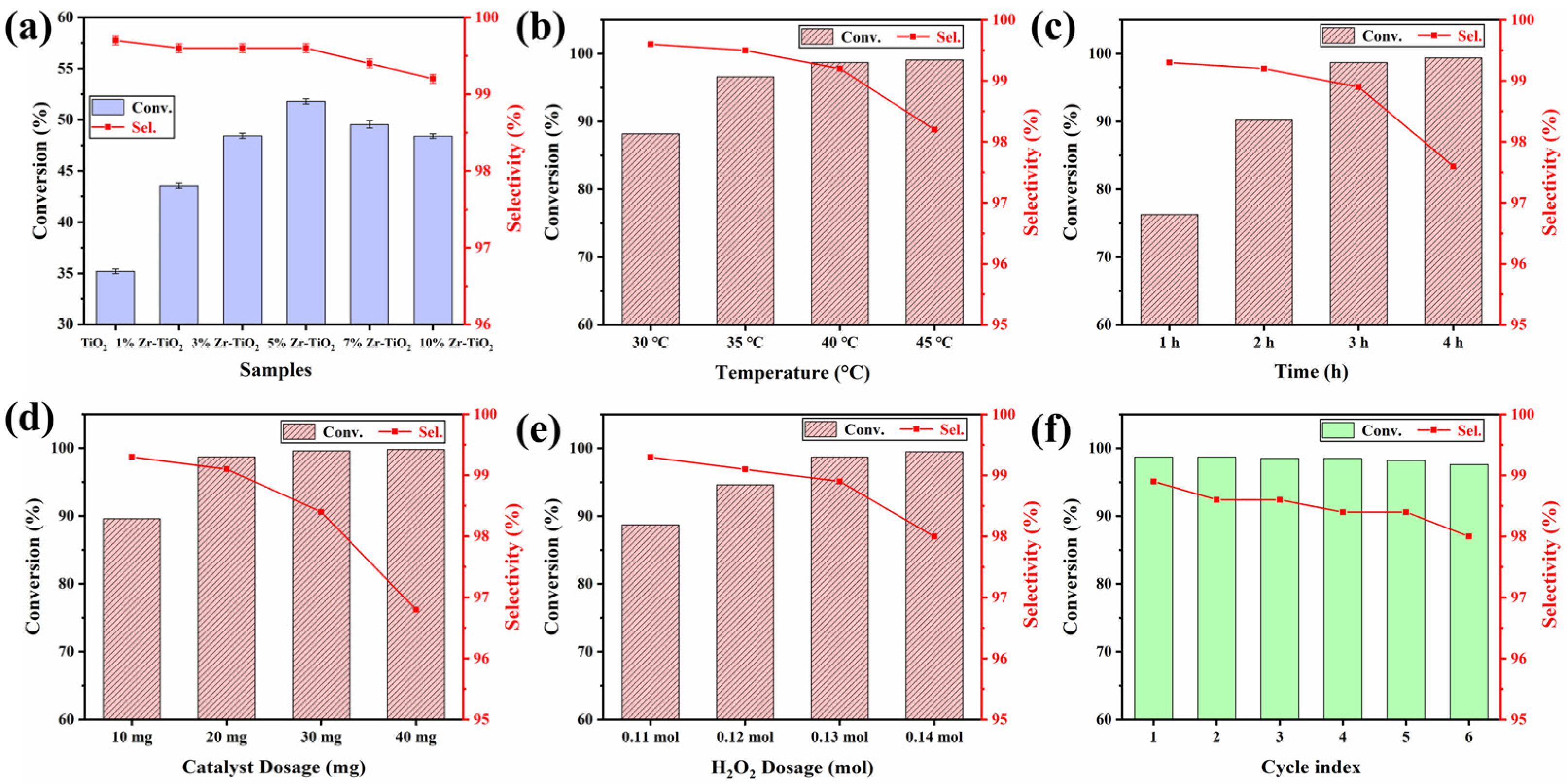 Molecules 29 03812 g006