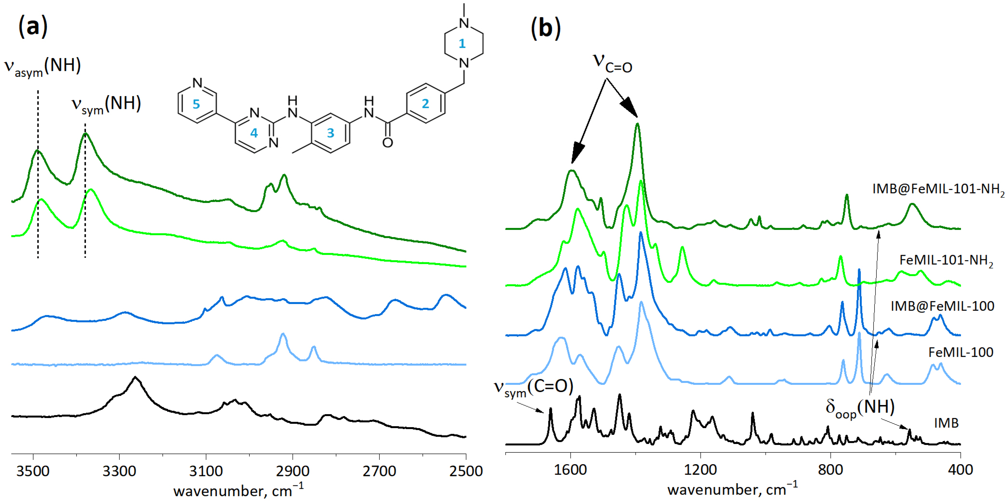 Molecules 29 03818 g005