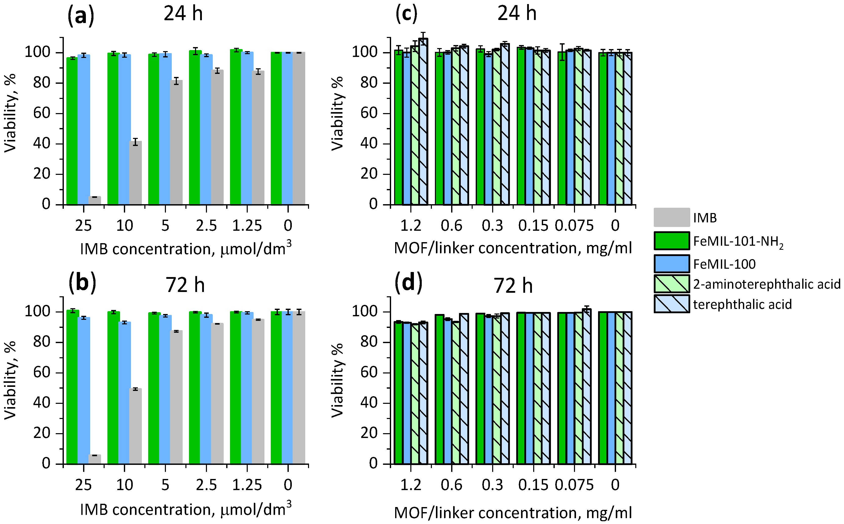 Molecules 29 03818 g009