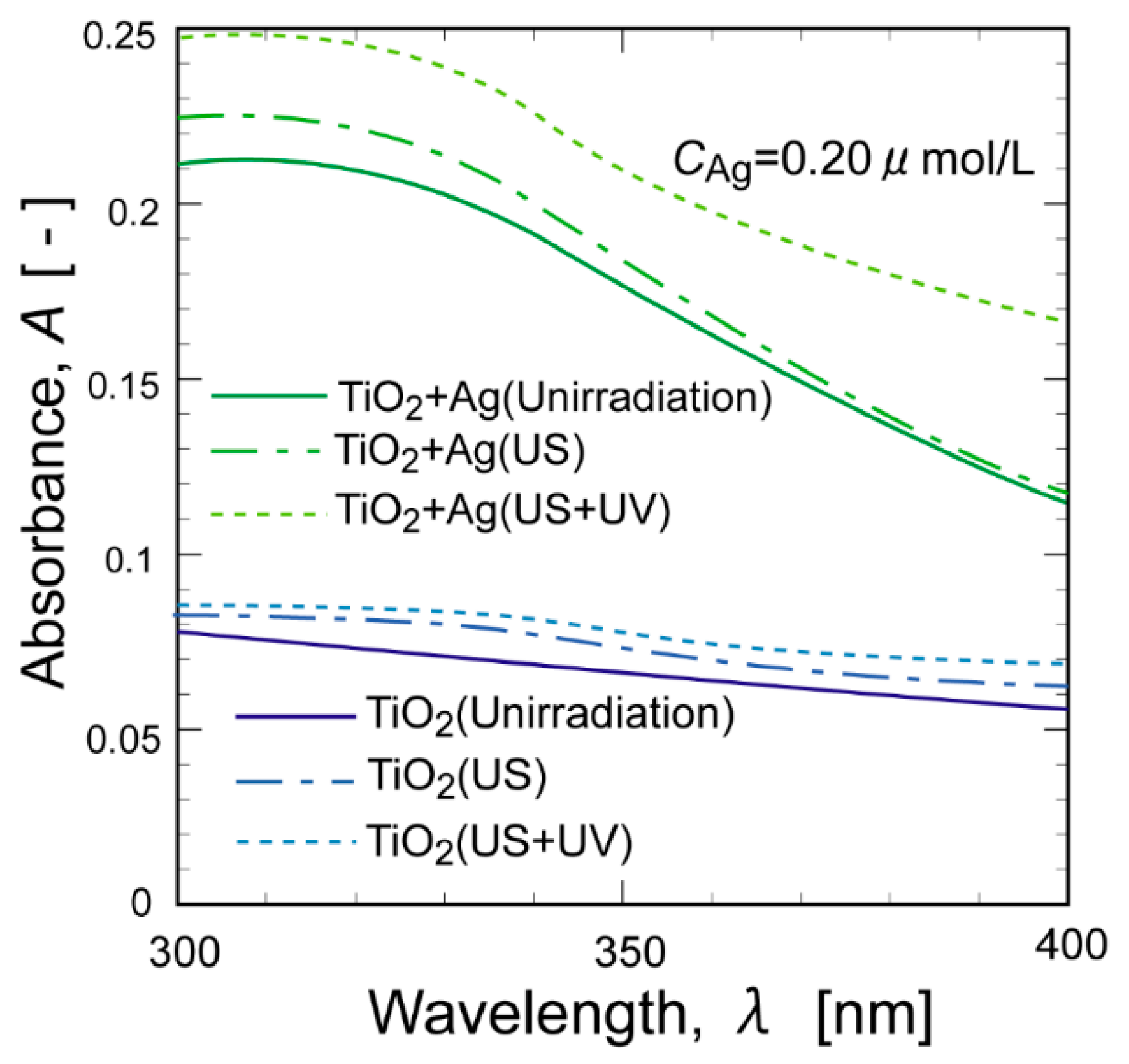 Molecules 29 03819 g005